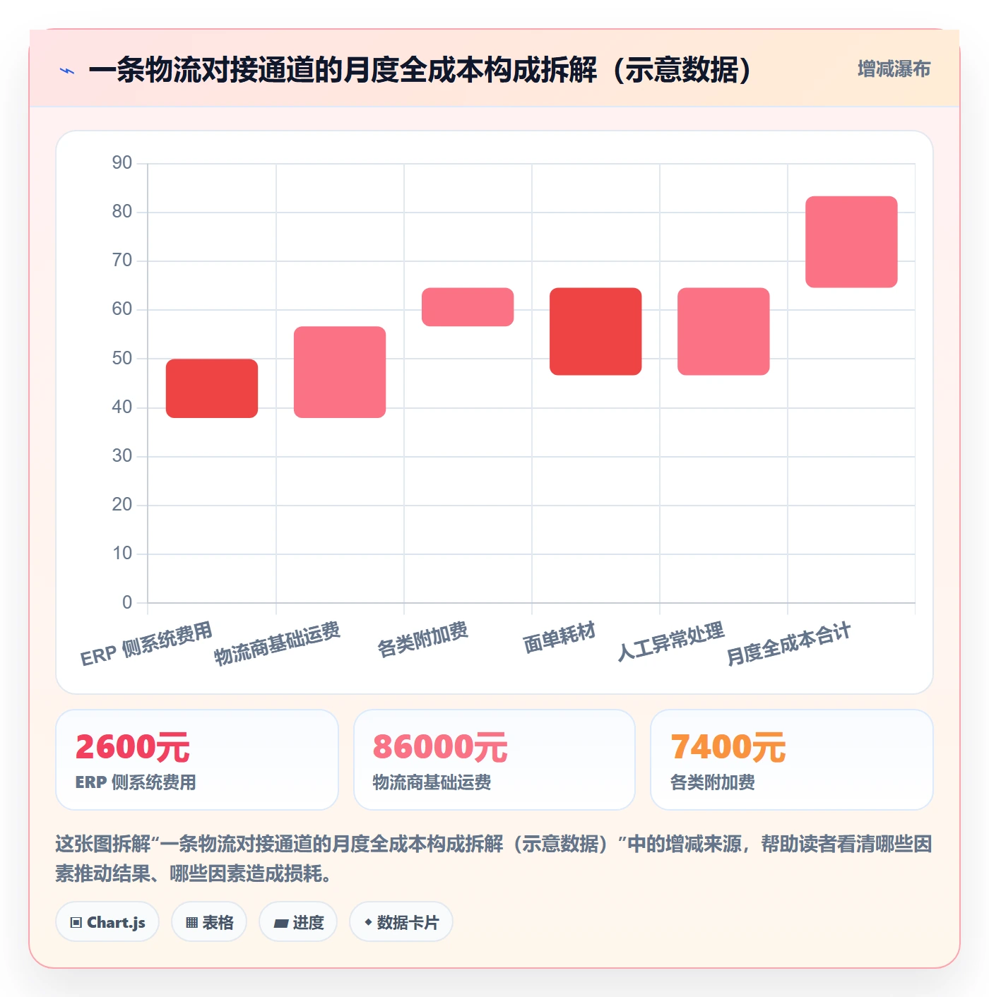 erp跨境电商基础课：物流对接相关的问题清单一次讲透