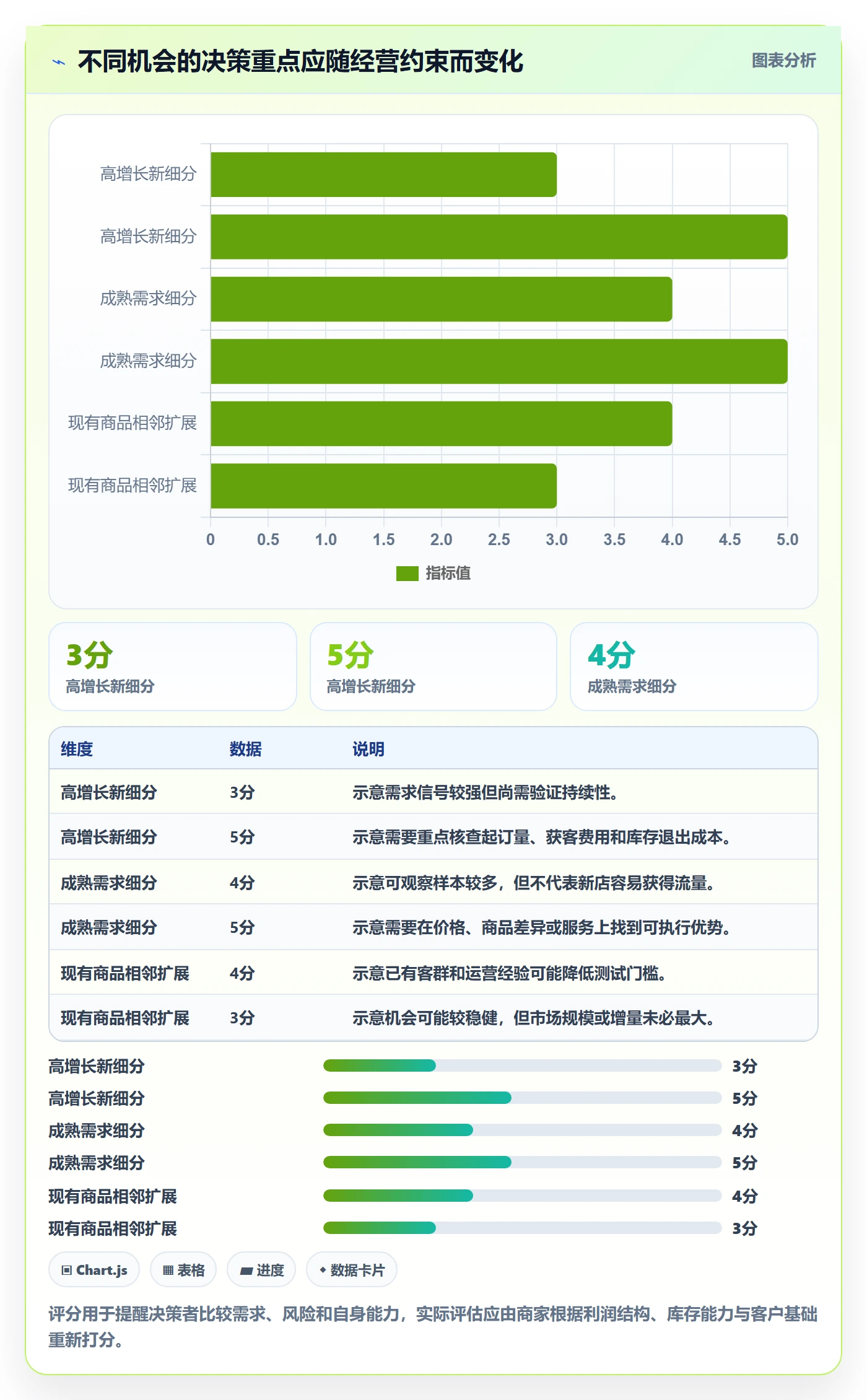 电商数据查询网站中小商家：行业趋势从哪里开始