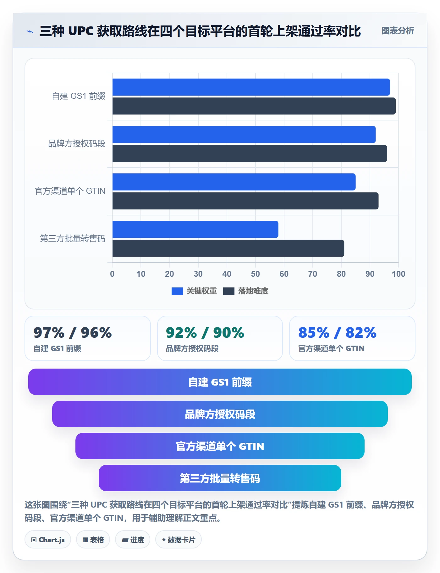 UPC码能力清单:市场调研需要覆盖哪些合规风险事项