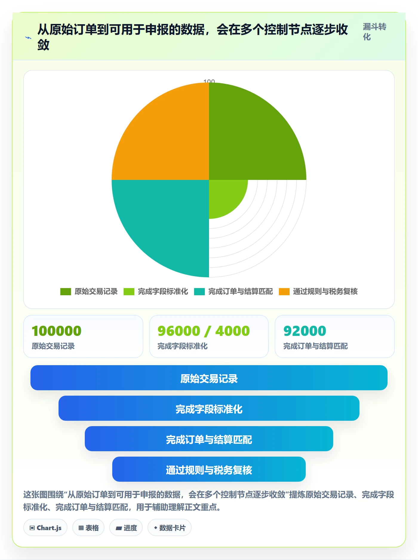 跨境电商场景解析：税务合规中的自动化方案怎么处理