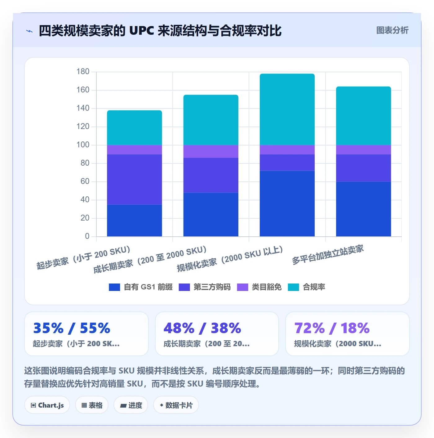UPC码问题诊断：编码规范如何用精细化运营改进