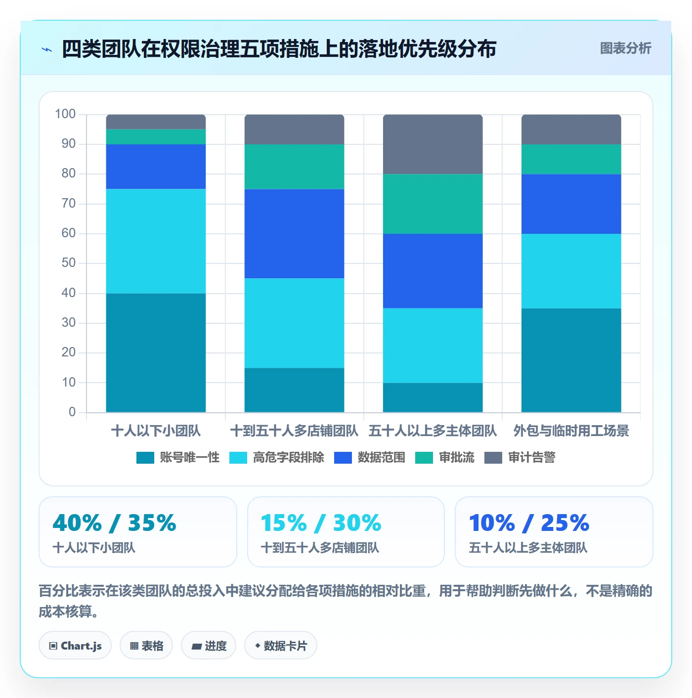 erp跨境电商业务拆解：权限管理为什么影响跨境物流