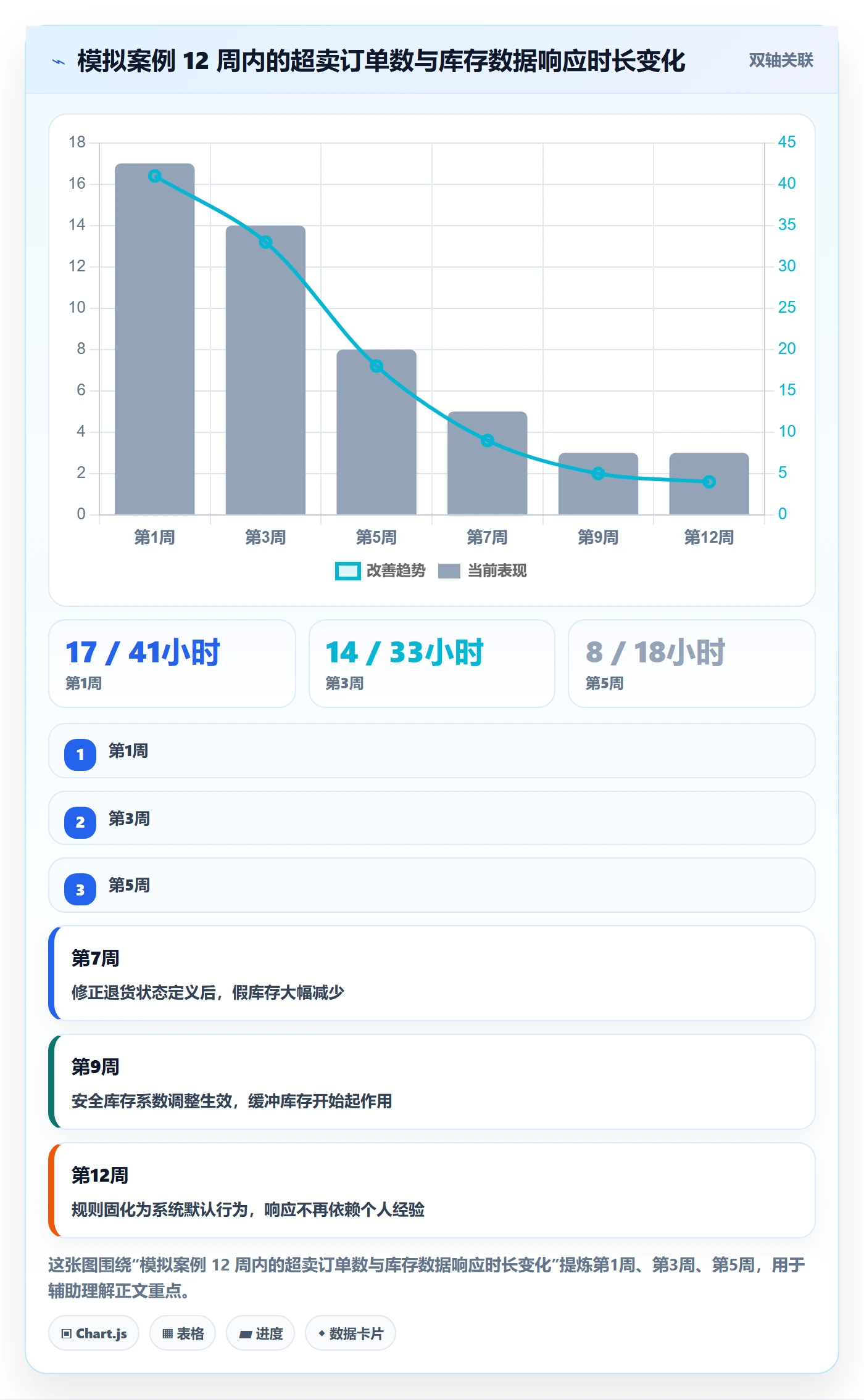 erp跨境电商怎么管?以库存管理为核心的数据复盘方案