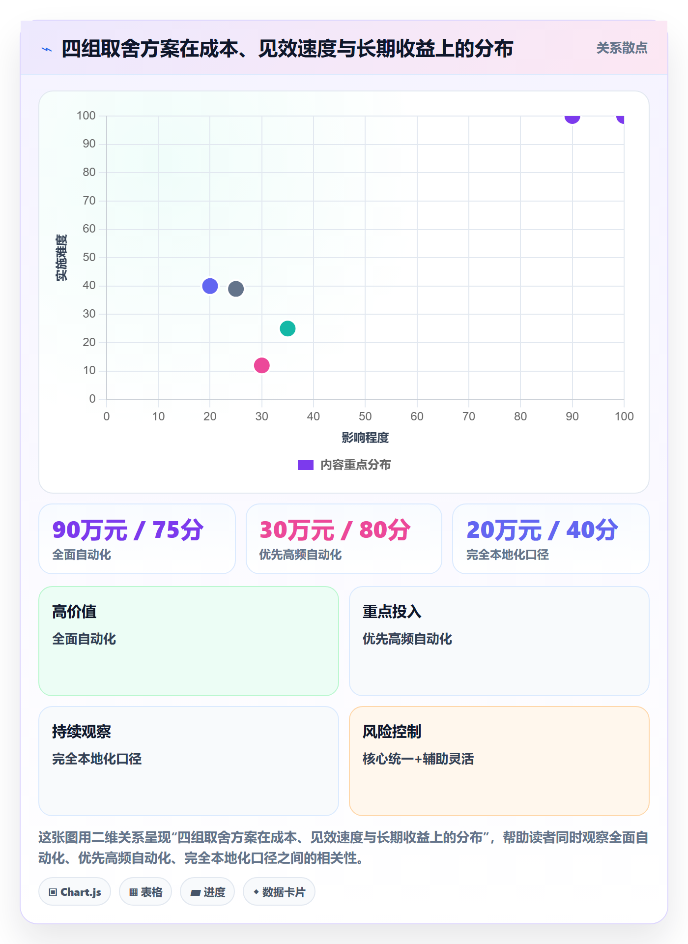 外贸数据分析平台业务拆解：国家市场为什么影响效率提升