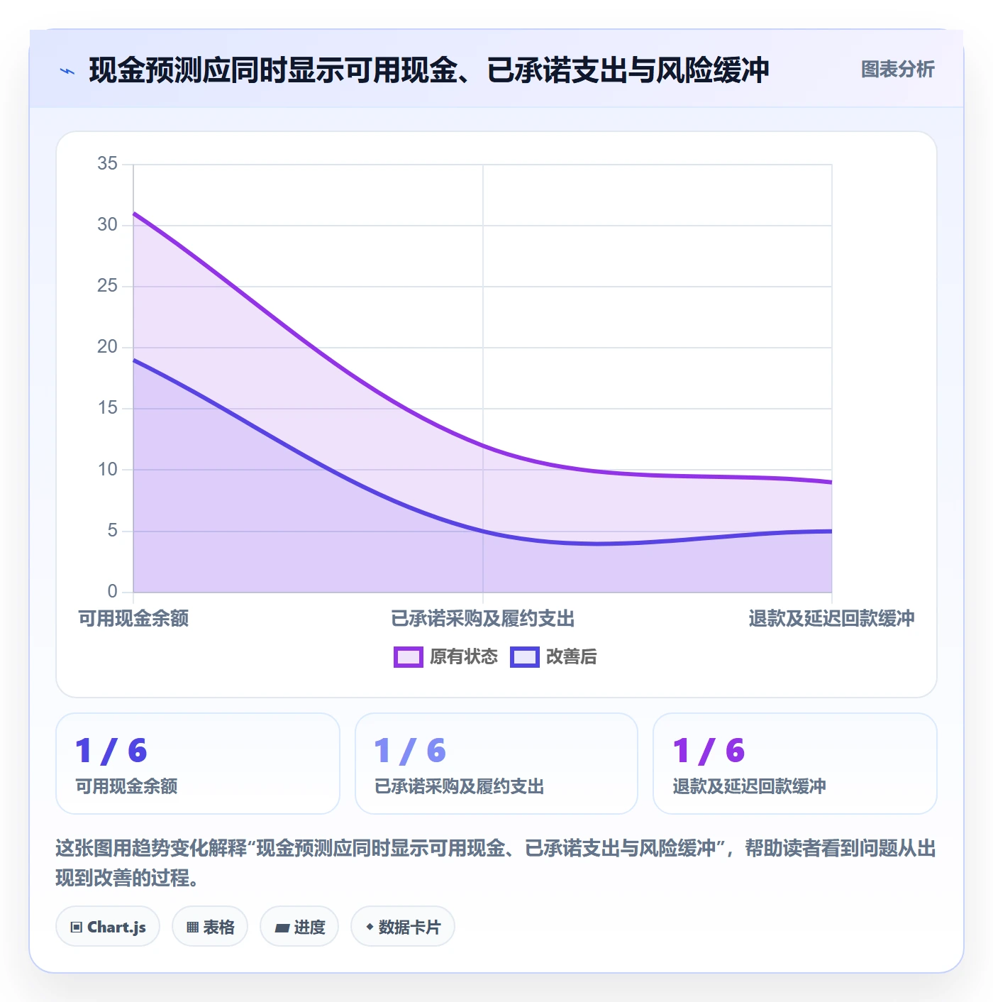 temu使用技巧：选品定价对应的回款管理方法