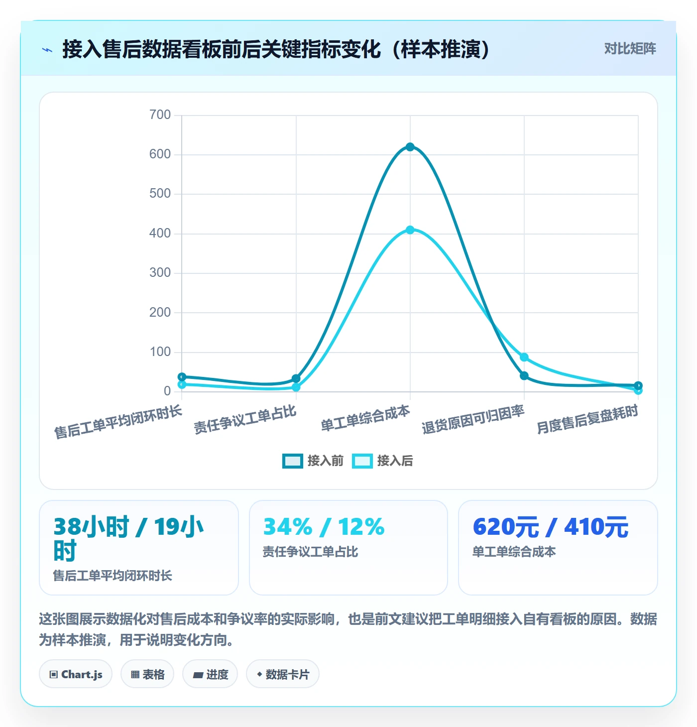 跨境电商一站式服务常见误区全解析：重点看懂售后服务