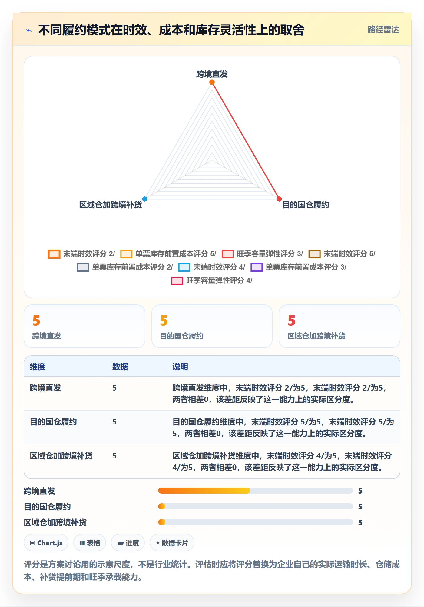 跨境电商升级方案：用供应链协同改善跨境物流