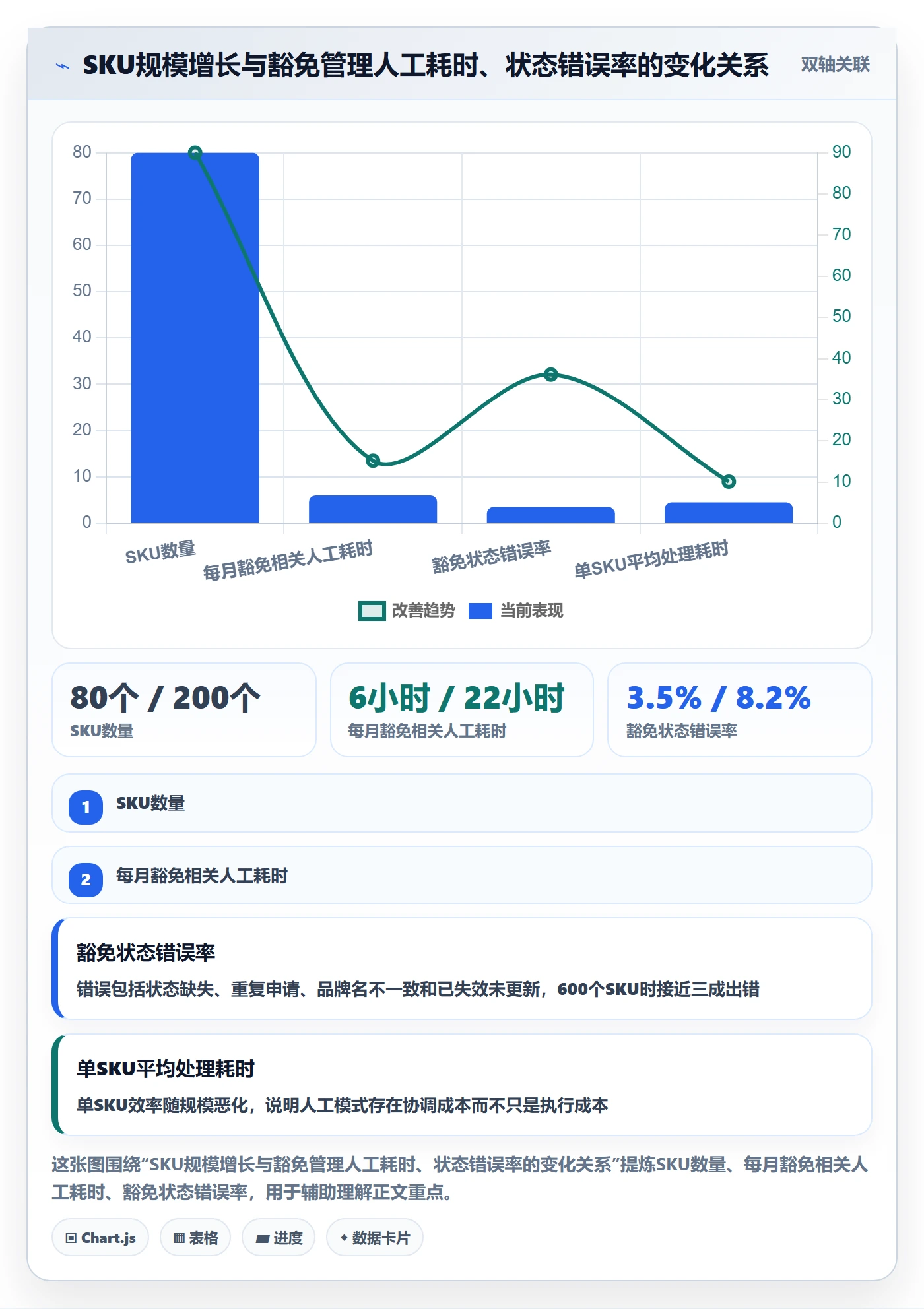UPC码实施路径：豁免申请如何完成标准化管理