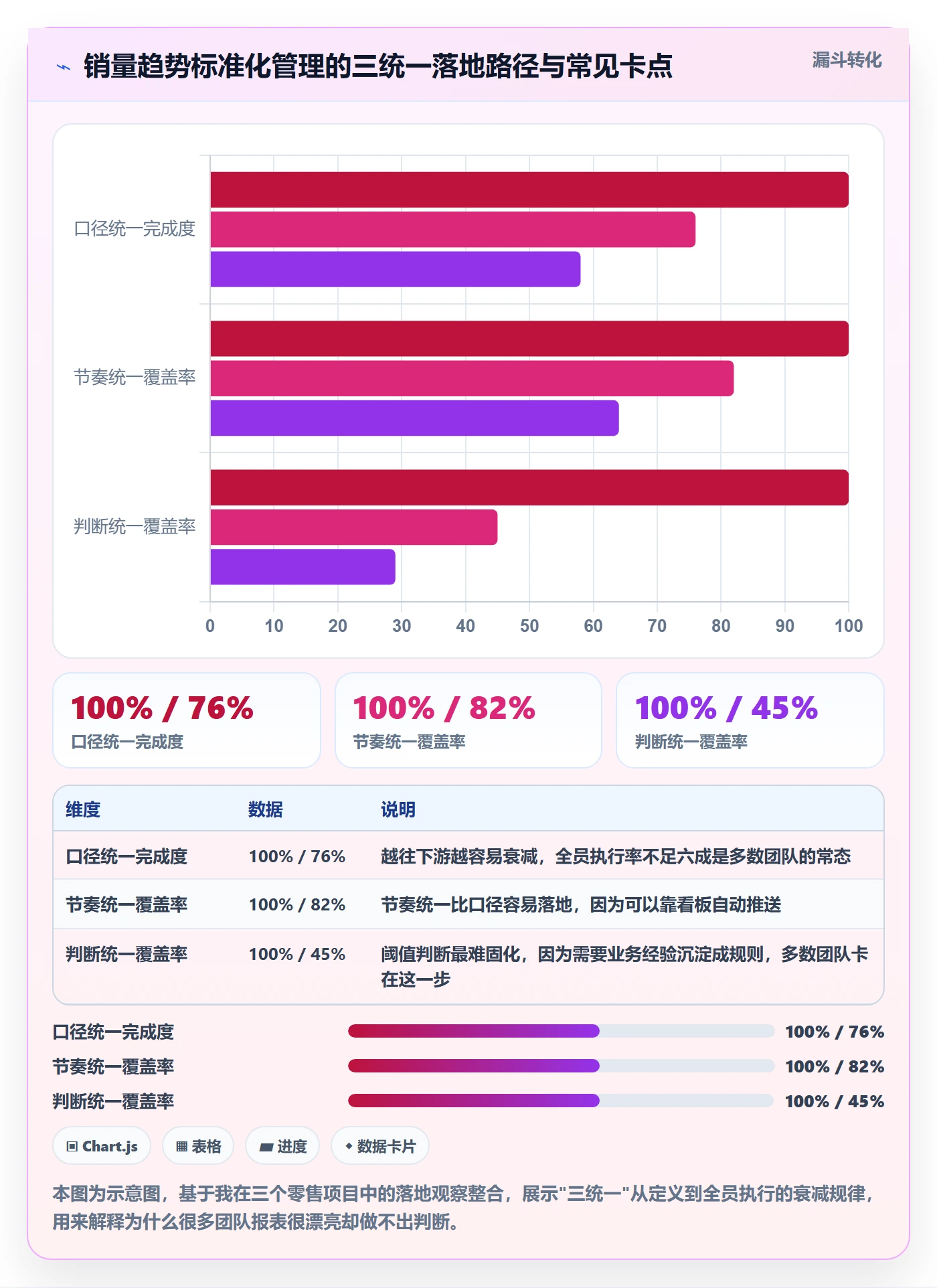 商品分析从0到1：销量趋势的标准化管理与操作要点