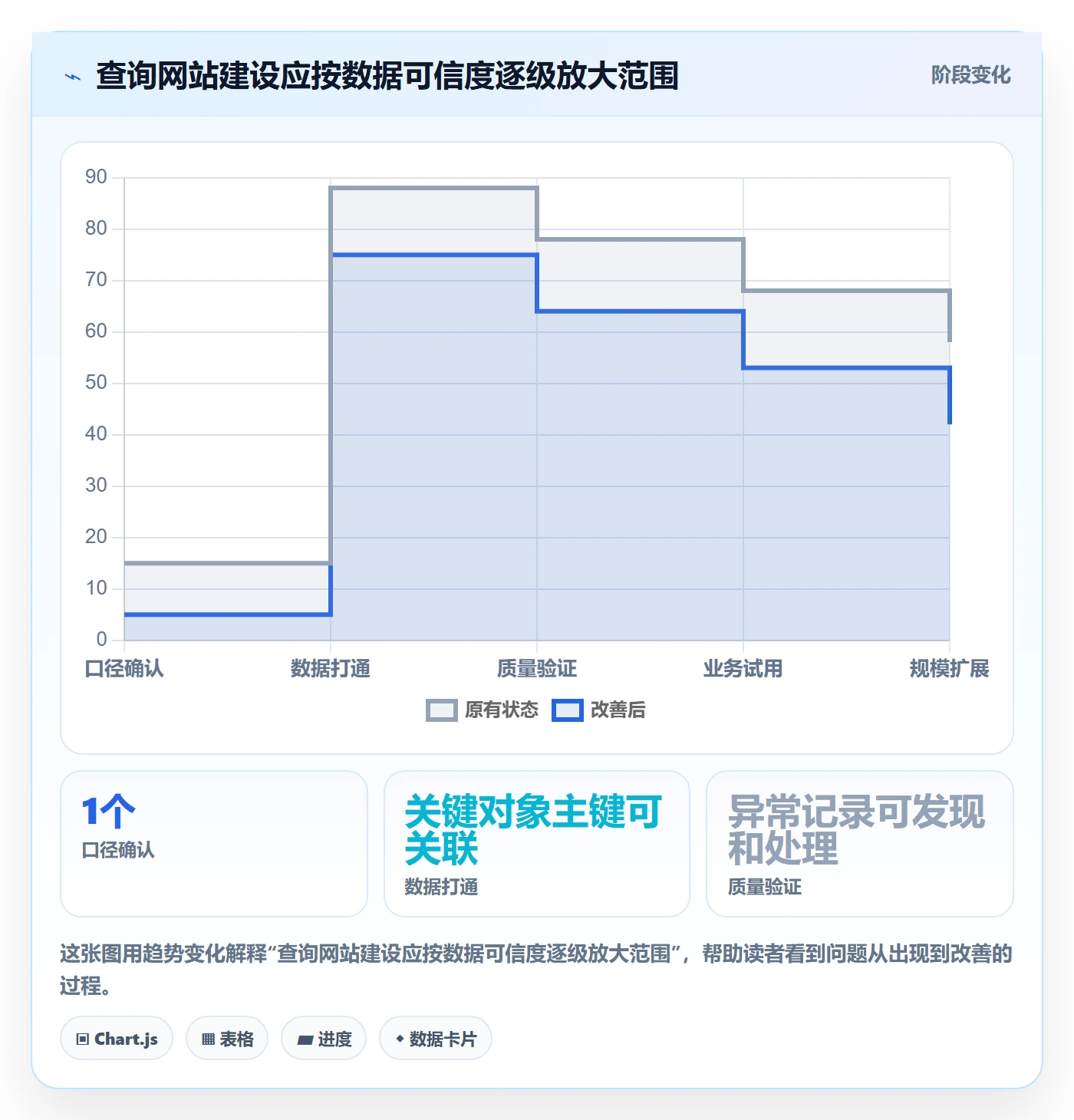 电商数据查询网站怎么落地？从达人数据讲清数据复盘