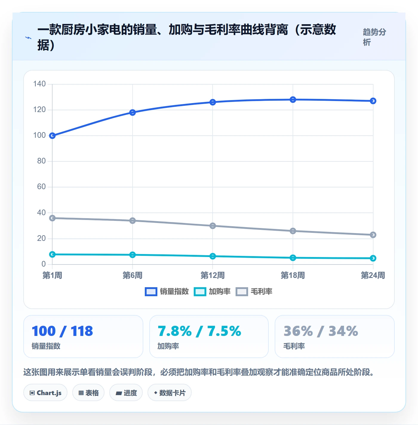 商品分析怎么管？以生命周期为核心的定价策略方案