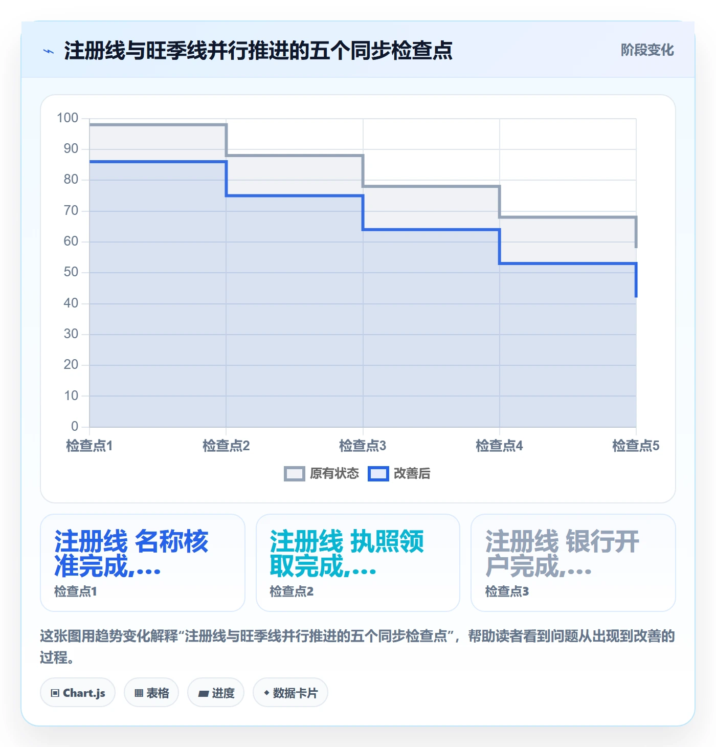 跨境电商一站式服务规划方法：公司注册与旺季准备如何衔接
