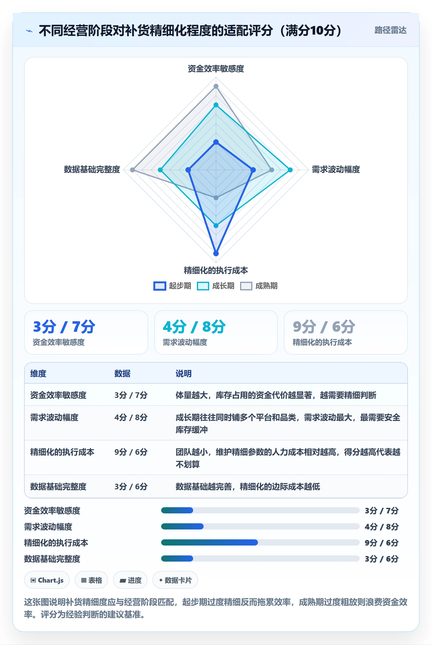 erp跨境电商数据方法:用采购补货支撑核心功能判断