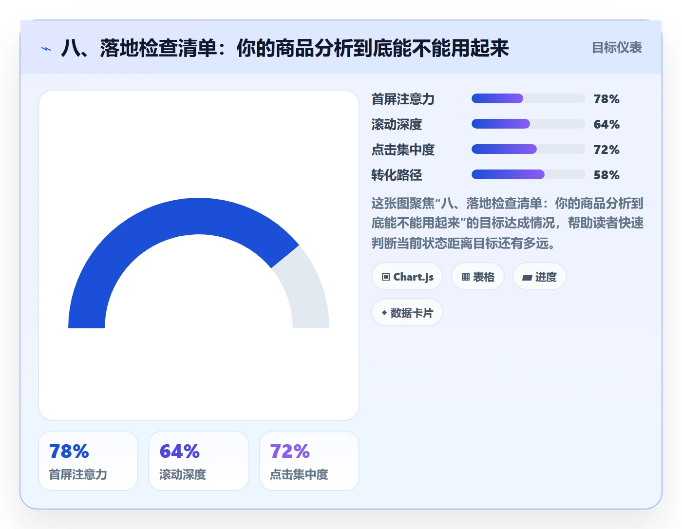 八、落地检查清单：你的商品分析到底能不能用起来