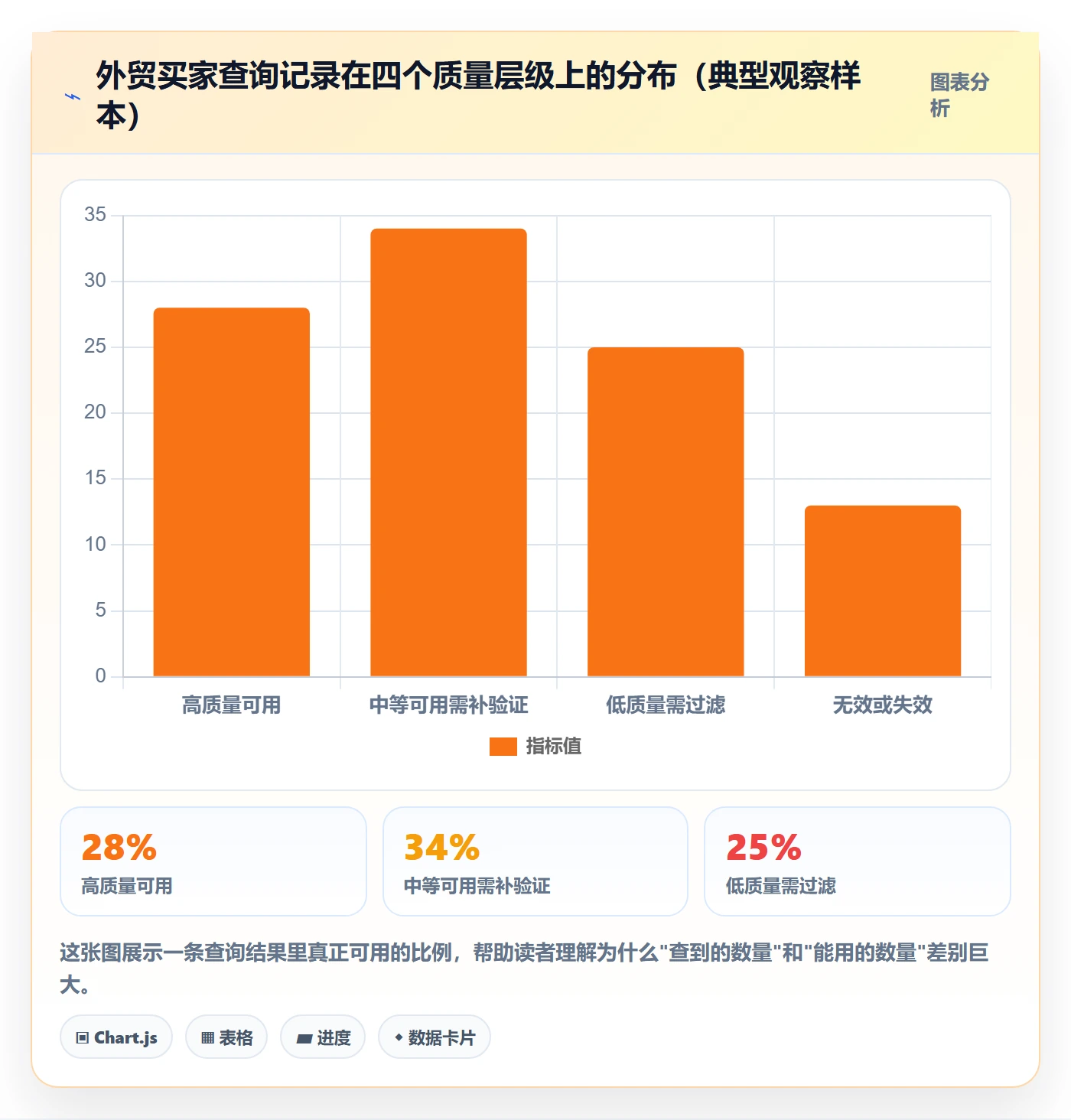 外贸数据分析平台实战复盘：从买家查询验证入门指南效果