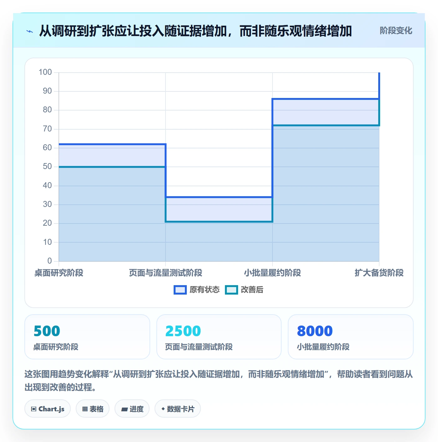 跨境电商怎么用？市场选择场景下的进阶玩法拆解