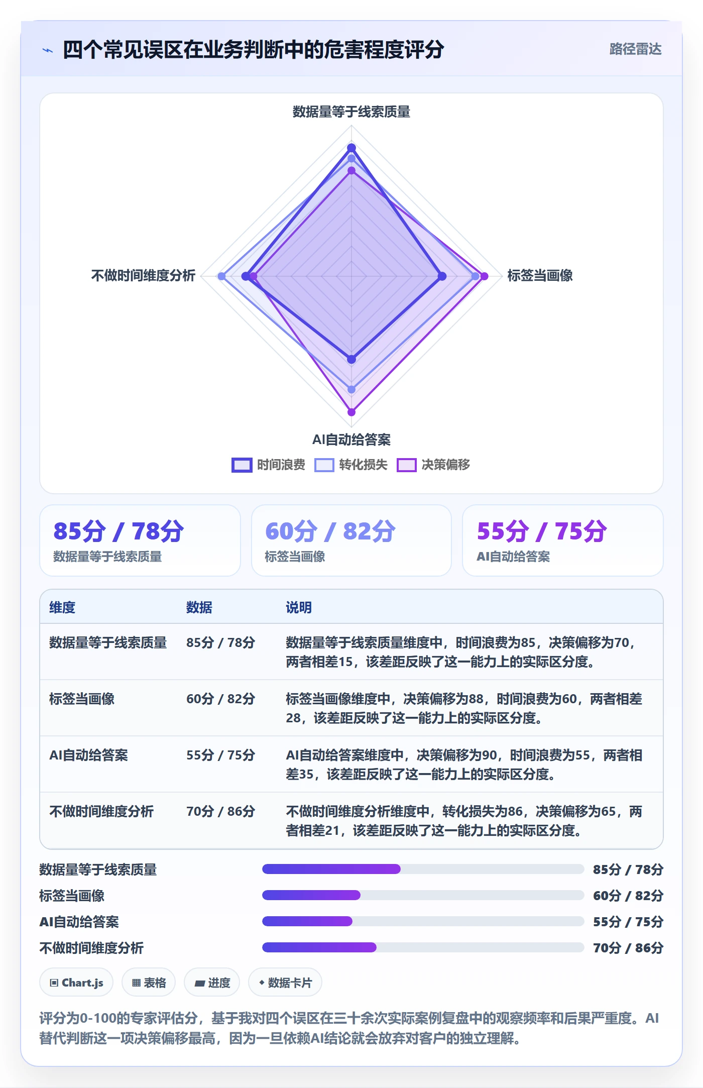 想做好外贸数据分析平台，先掌握效率提升中的客户画像