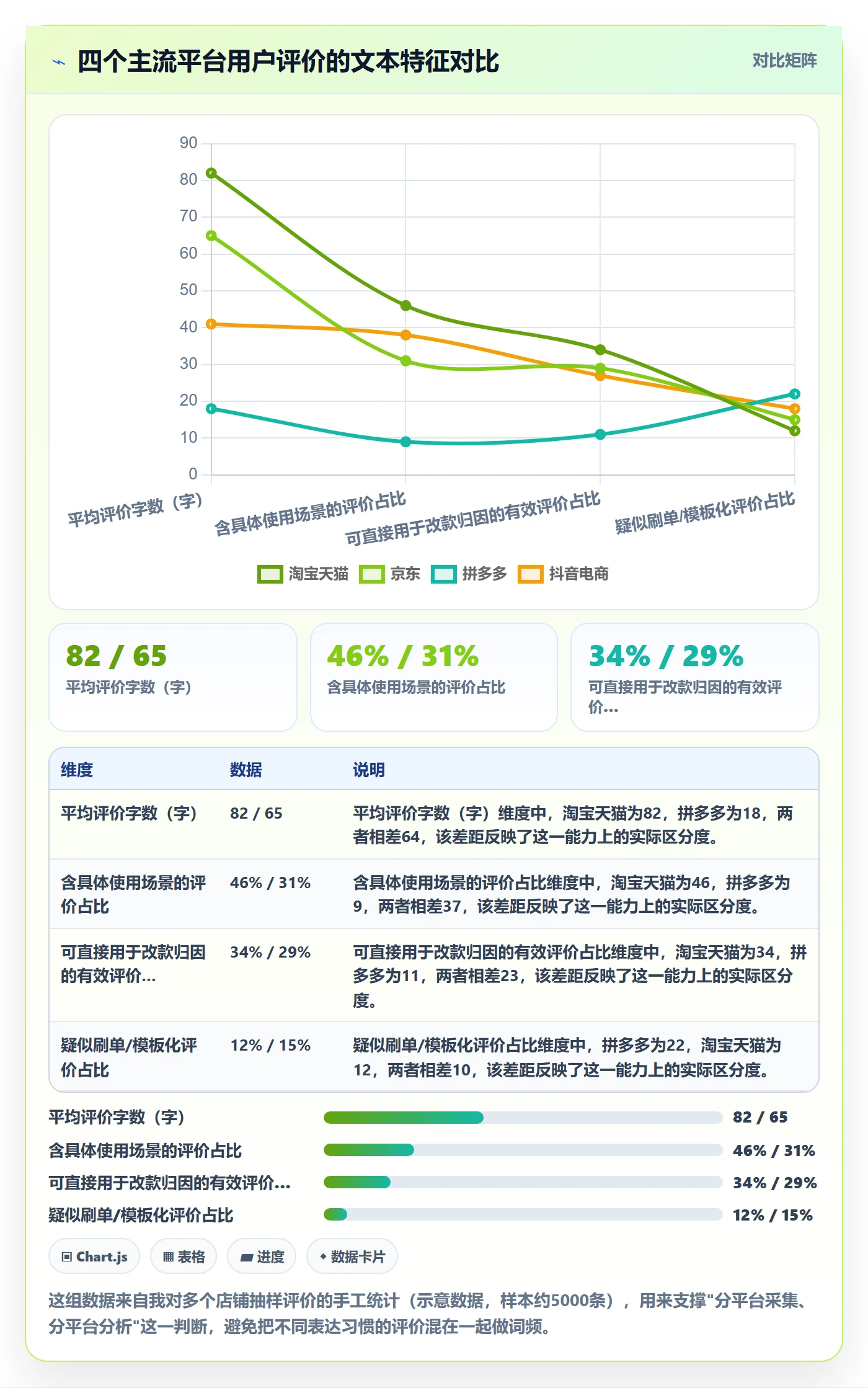 商品分析从0到1：用户评价的进阶玩法与操作要点