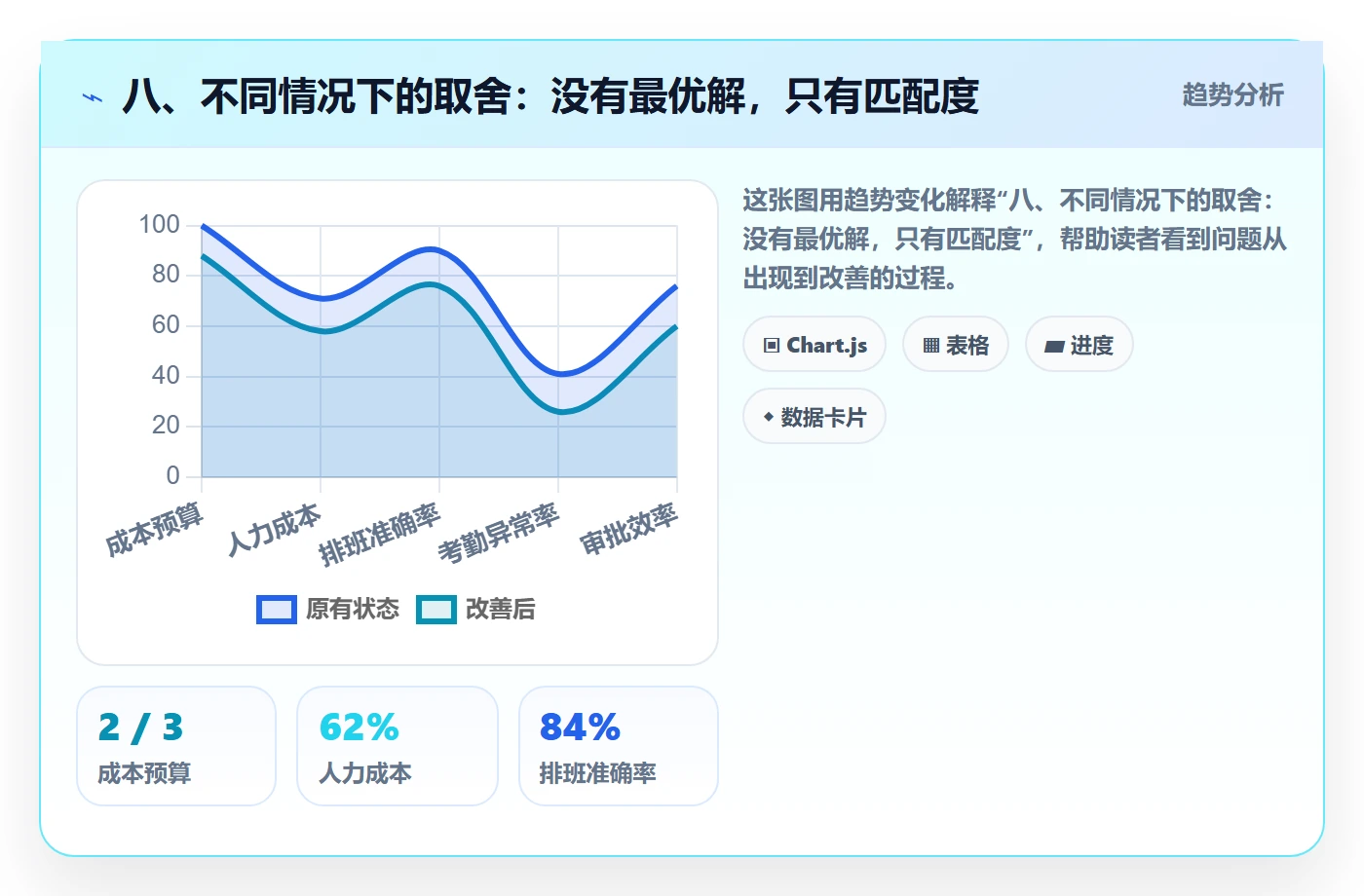 八、不同情况下的取舍：没有最优解，只有匹配度