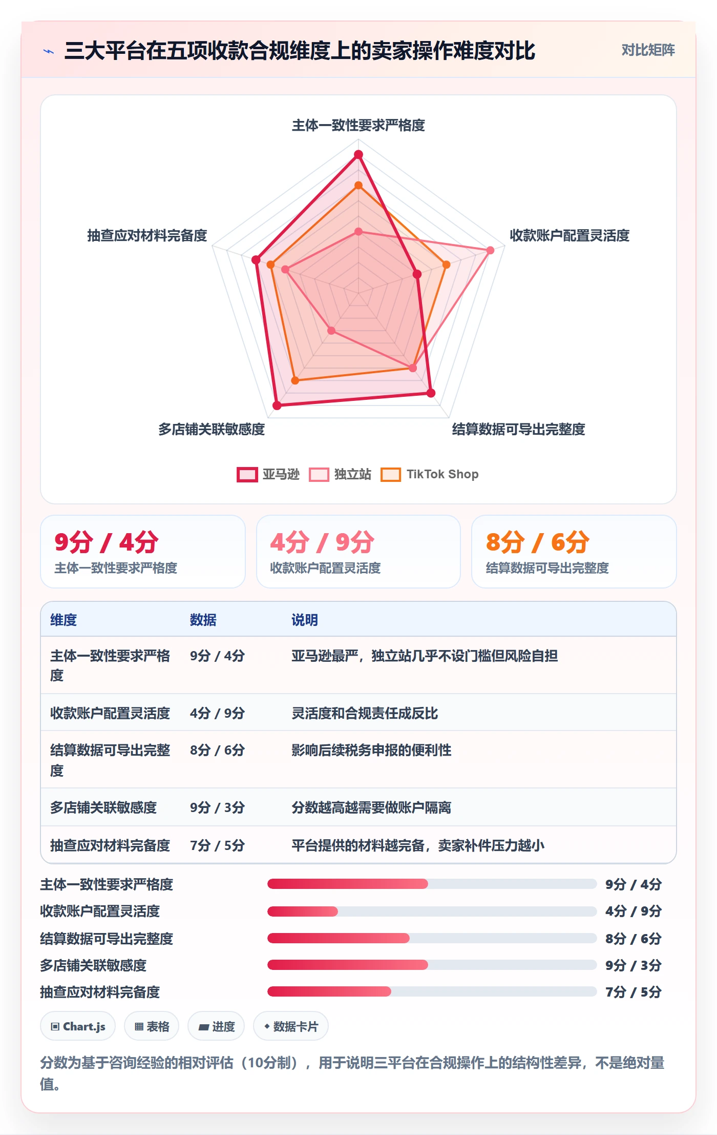 跨境电商一站式服务能力清单：合规管理需要覆盖哪些支付收款事项