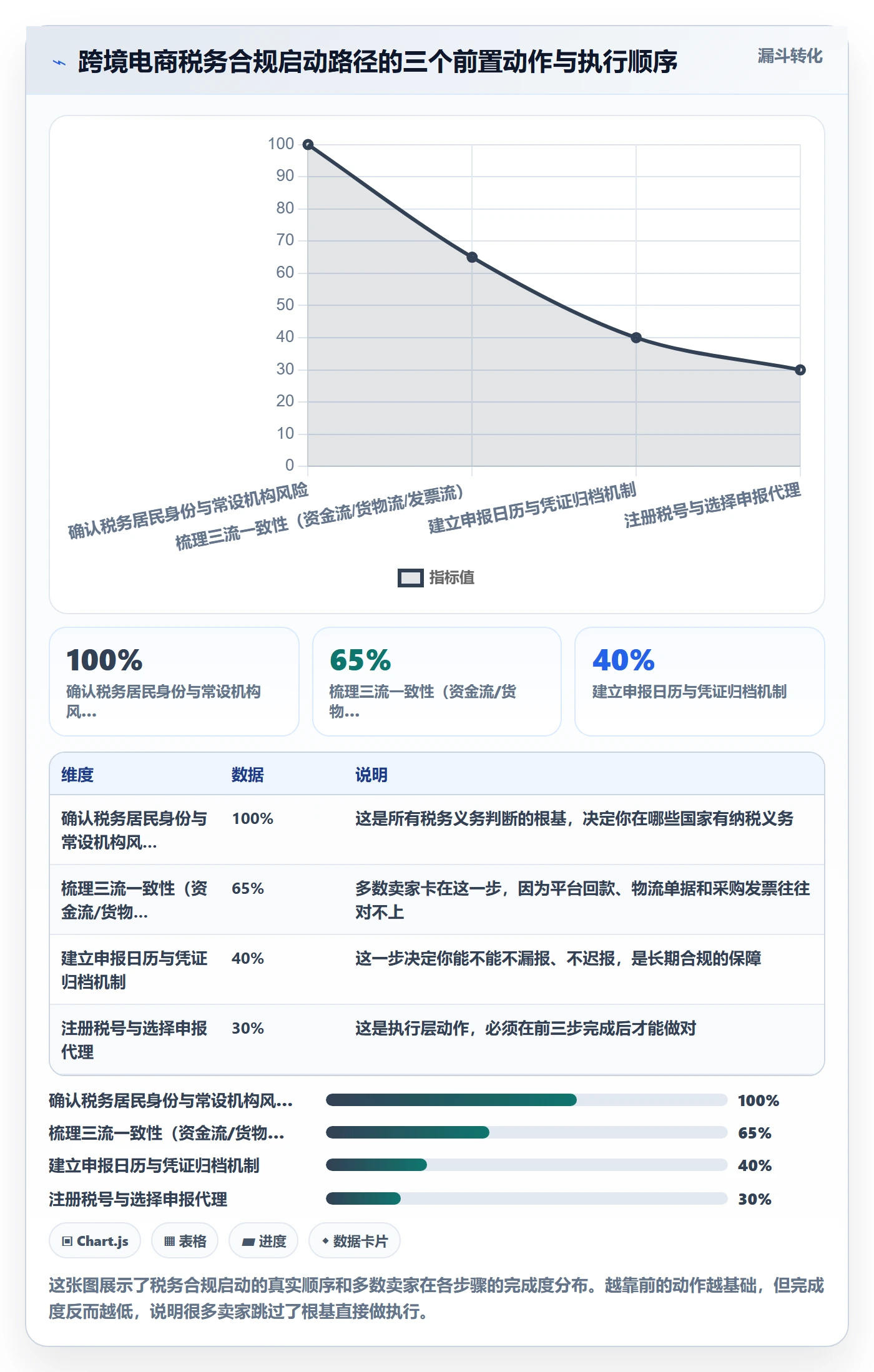 跨境电商一站式服务精细化运营：税务合规从哪里开始