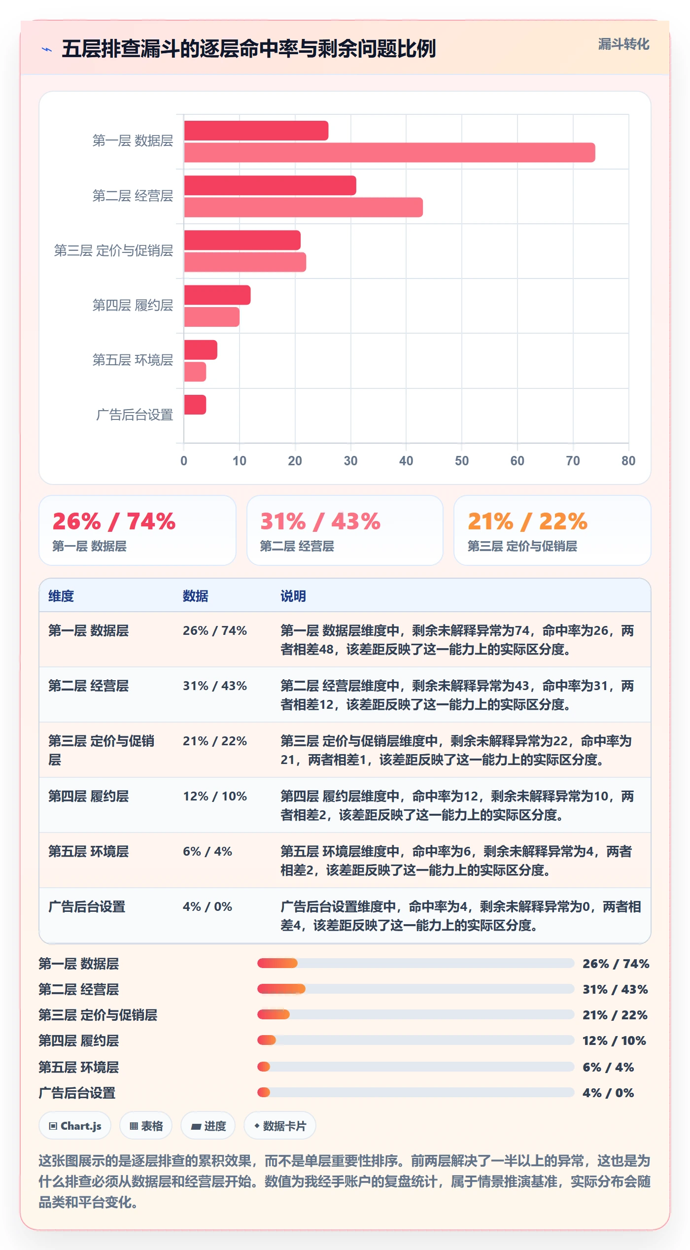 跨境电商运营工作指南：用风险排查解决广告投放问题