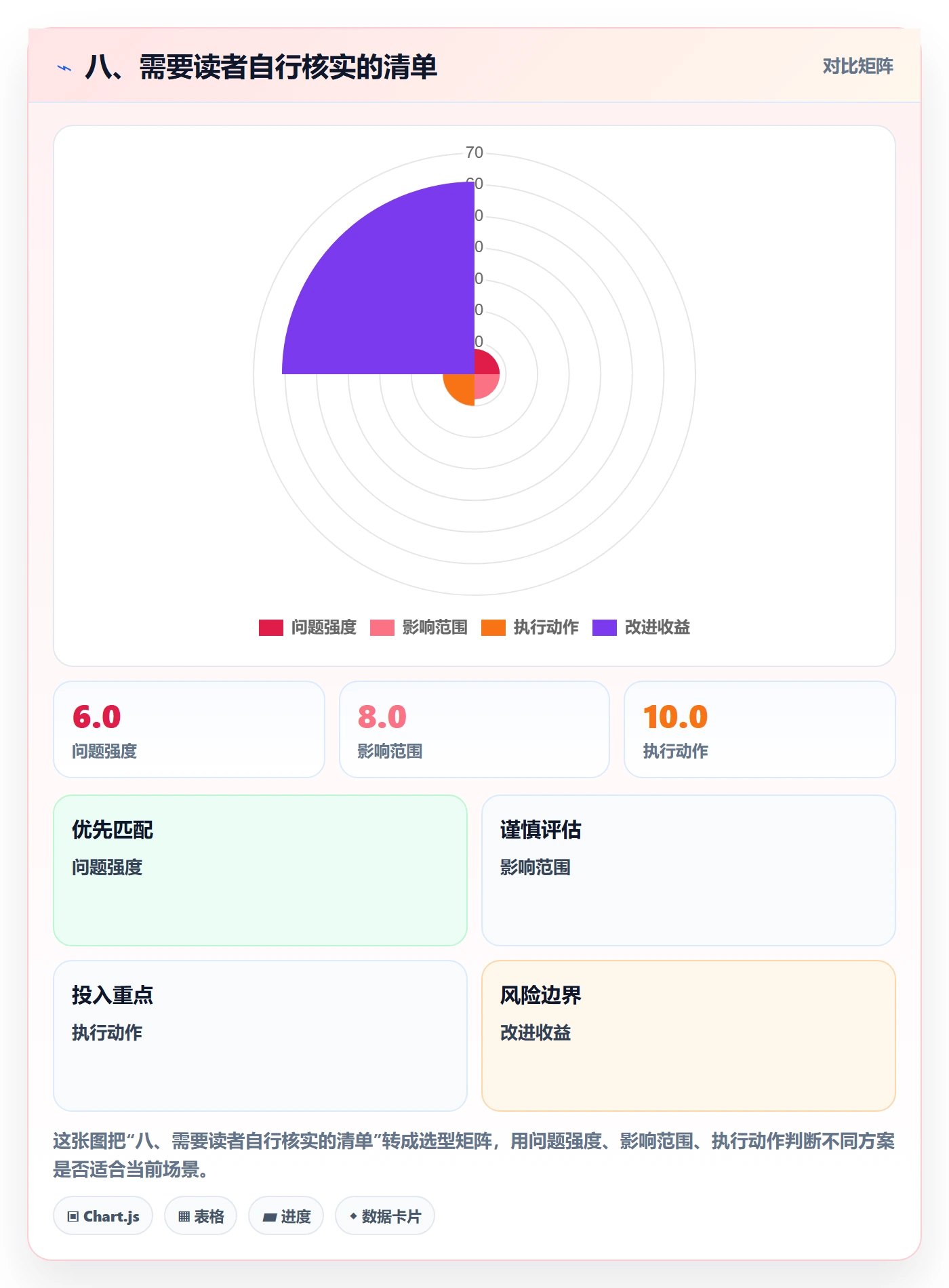 八、需要读者自行核实的清单