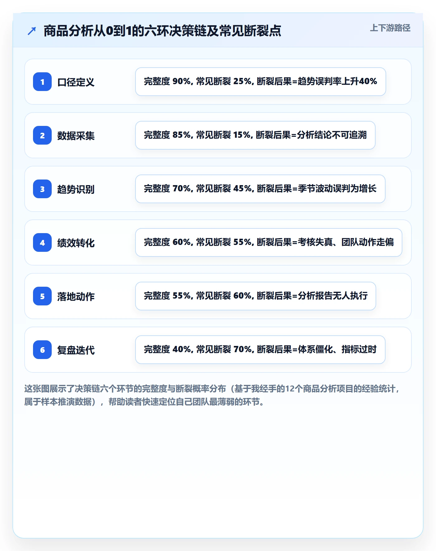 商品分析从0到1：销量趋势的绩效考核与操作要点