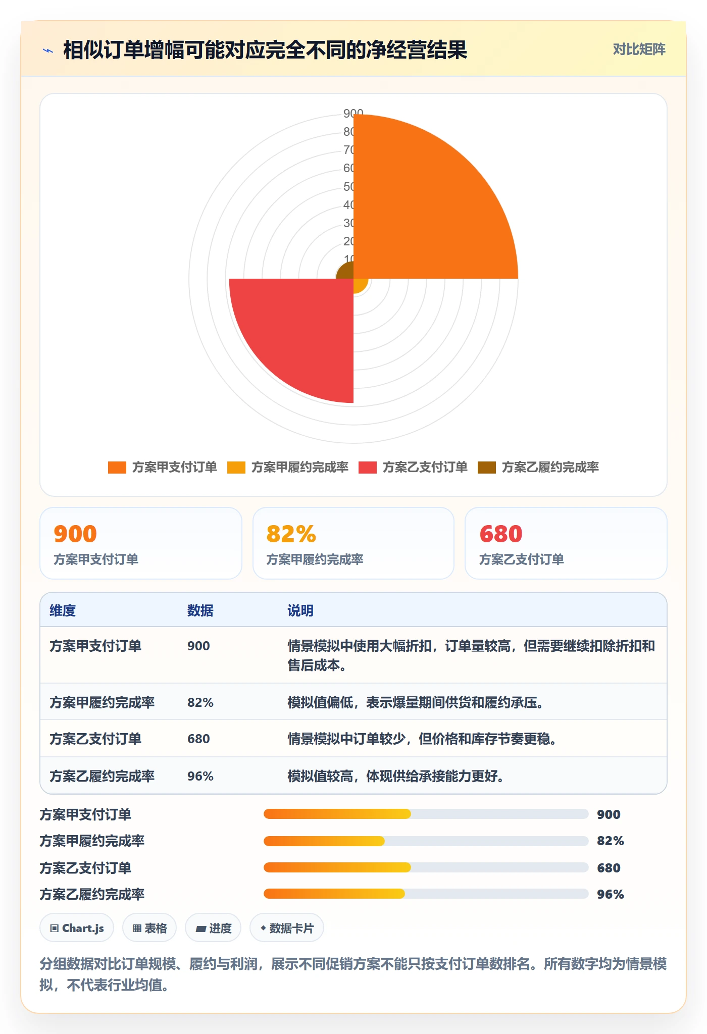 temu进阶课：围绕活动流量完善市场调研