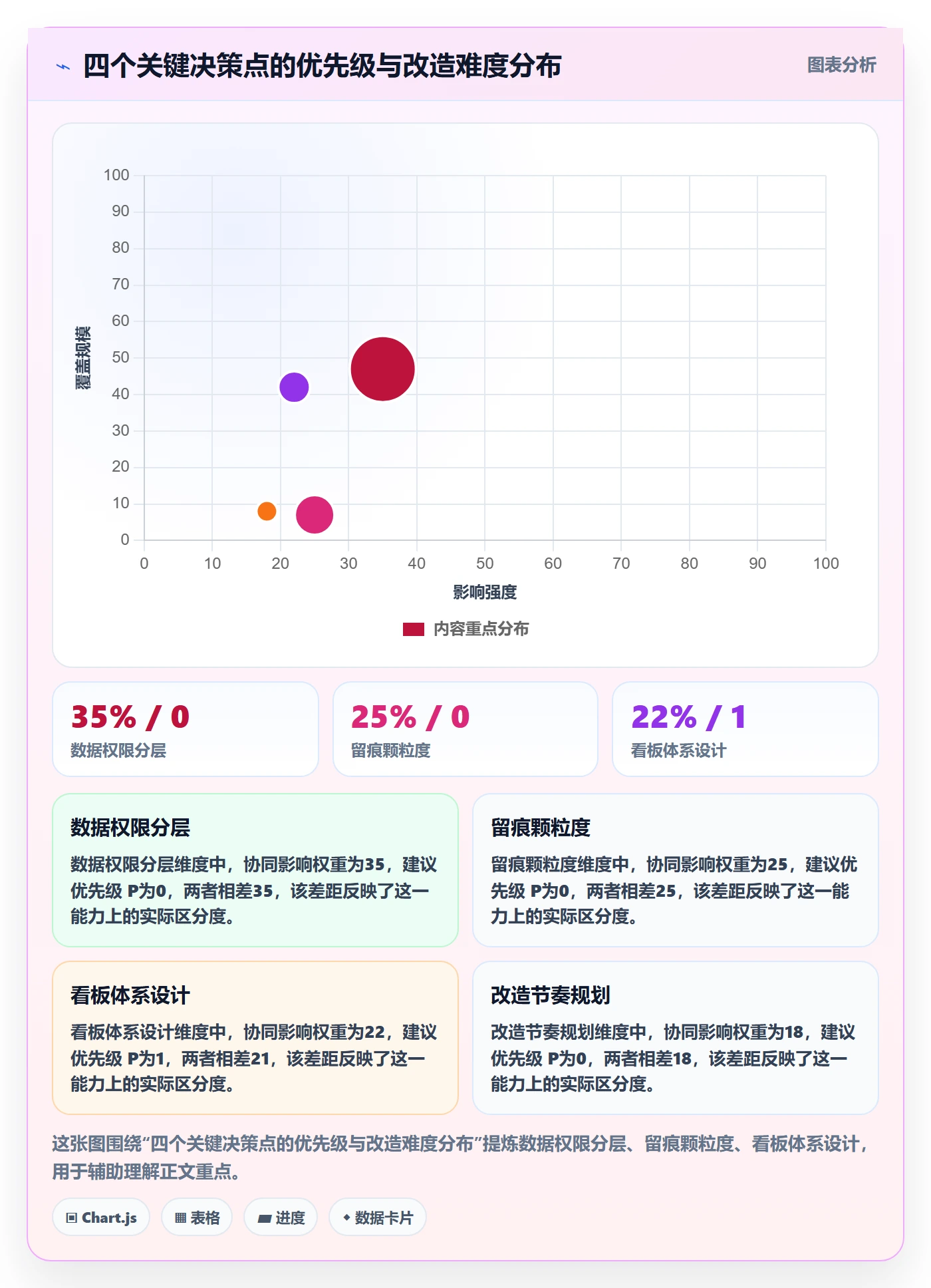 外贸数据分析平台改造重点:从海关数据推进团队协同