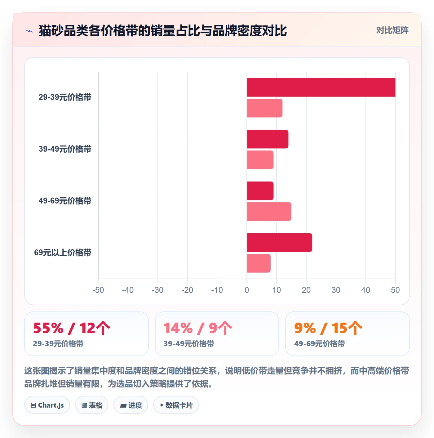 商品分析怎么用？竞争强度场景下的实操教程拆解