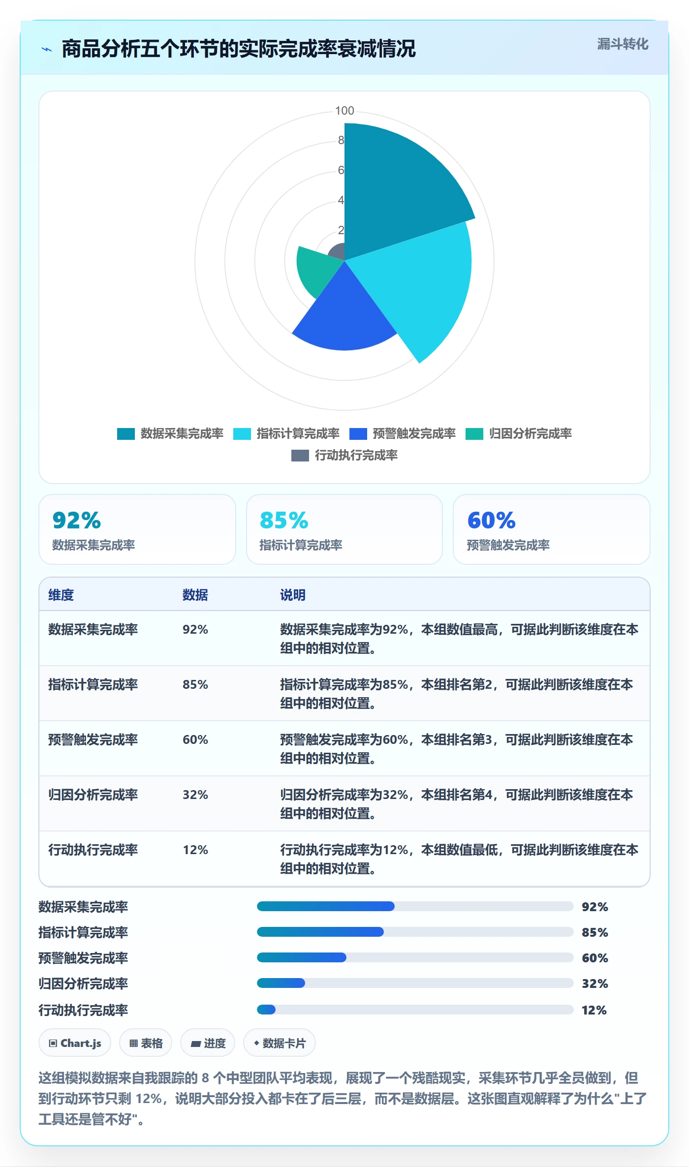 商品分析怎么管？以销量趋势为核心的自动化方案方案