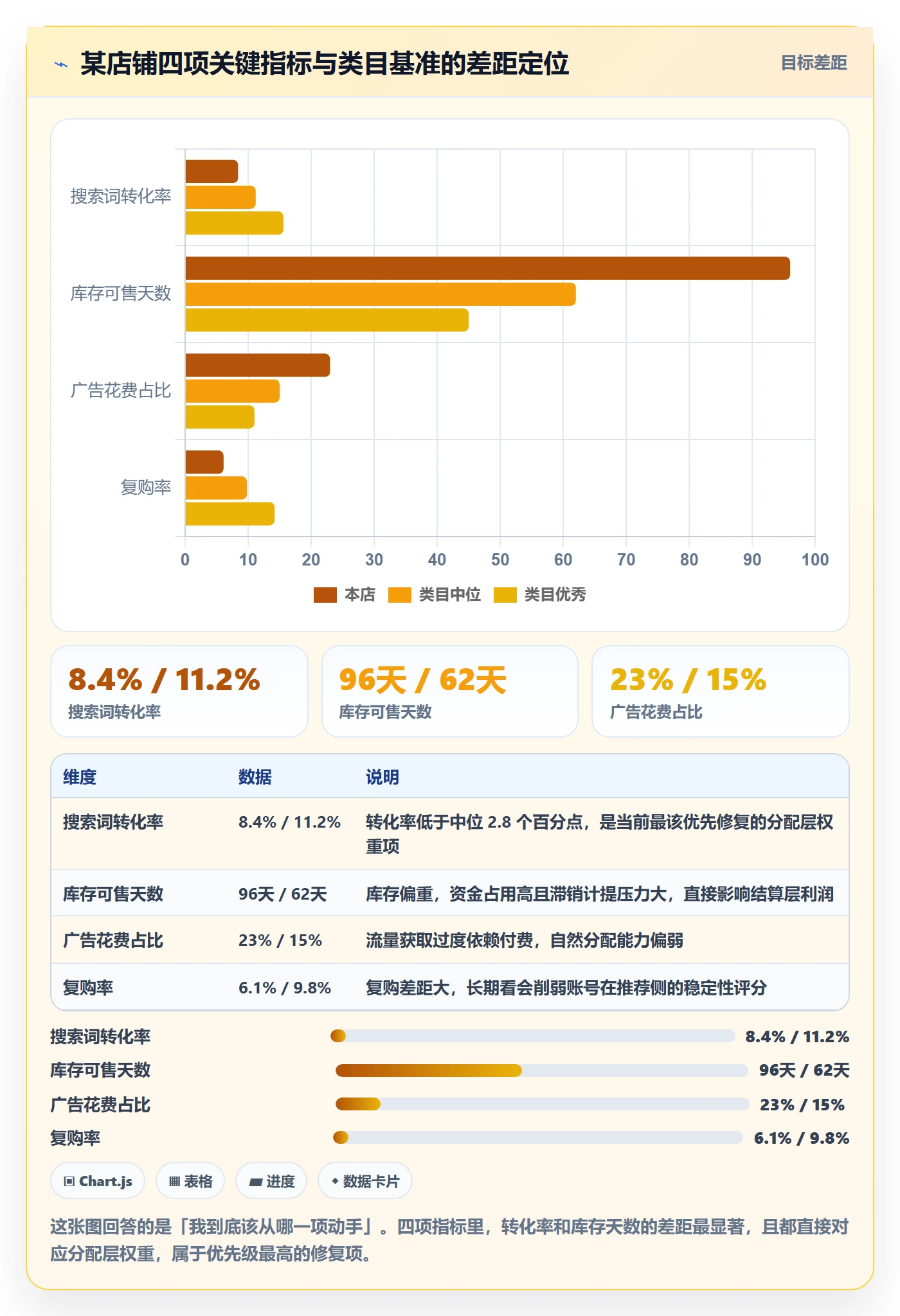 跨境电商运营应用思路：围绕流量获取拆解平台规则