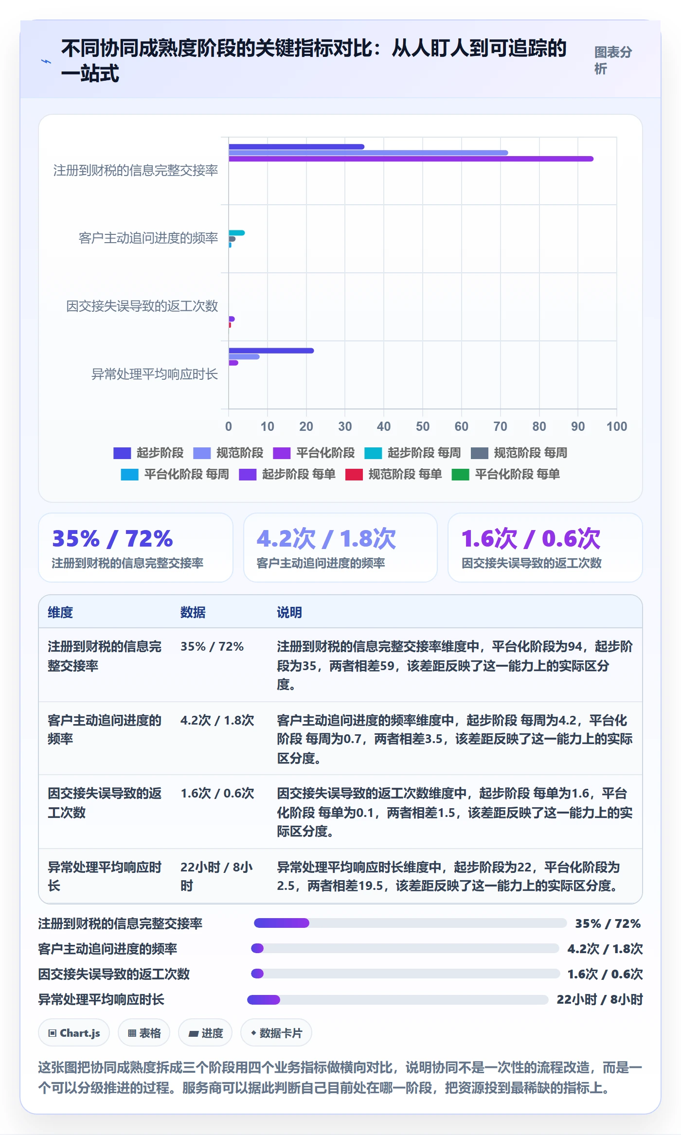 跨境电商一站式服务应用思路：围绕公司注册拆解团队协同