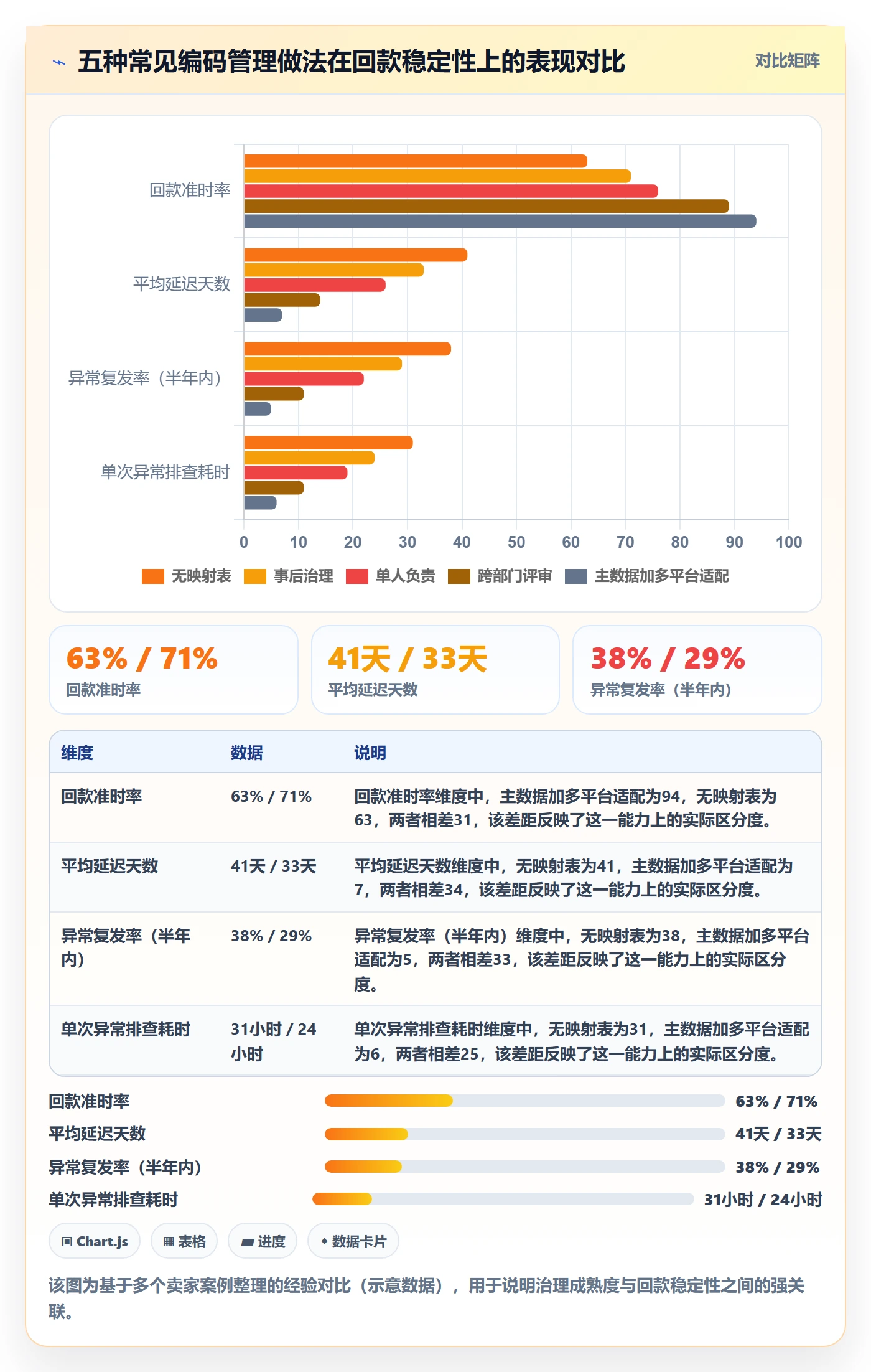 UPC码回款管理：编码规范从哪里开始