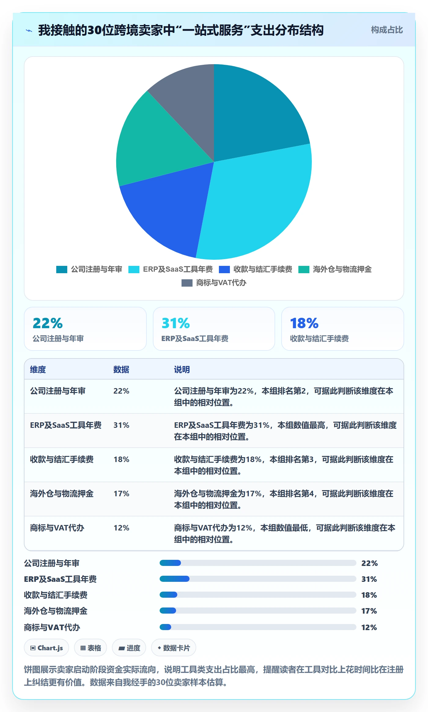 跨境电商一站式服务优化清单：公司注册与工具对比的关键动作