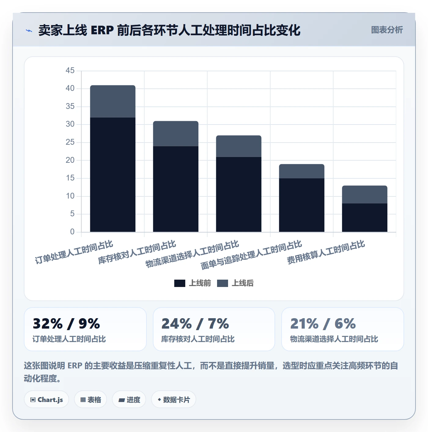 erp跨境电商决策指南:用跨境物流判断多平台刊登方案