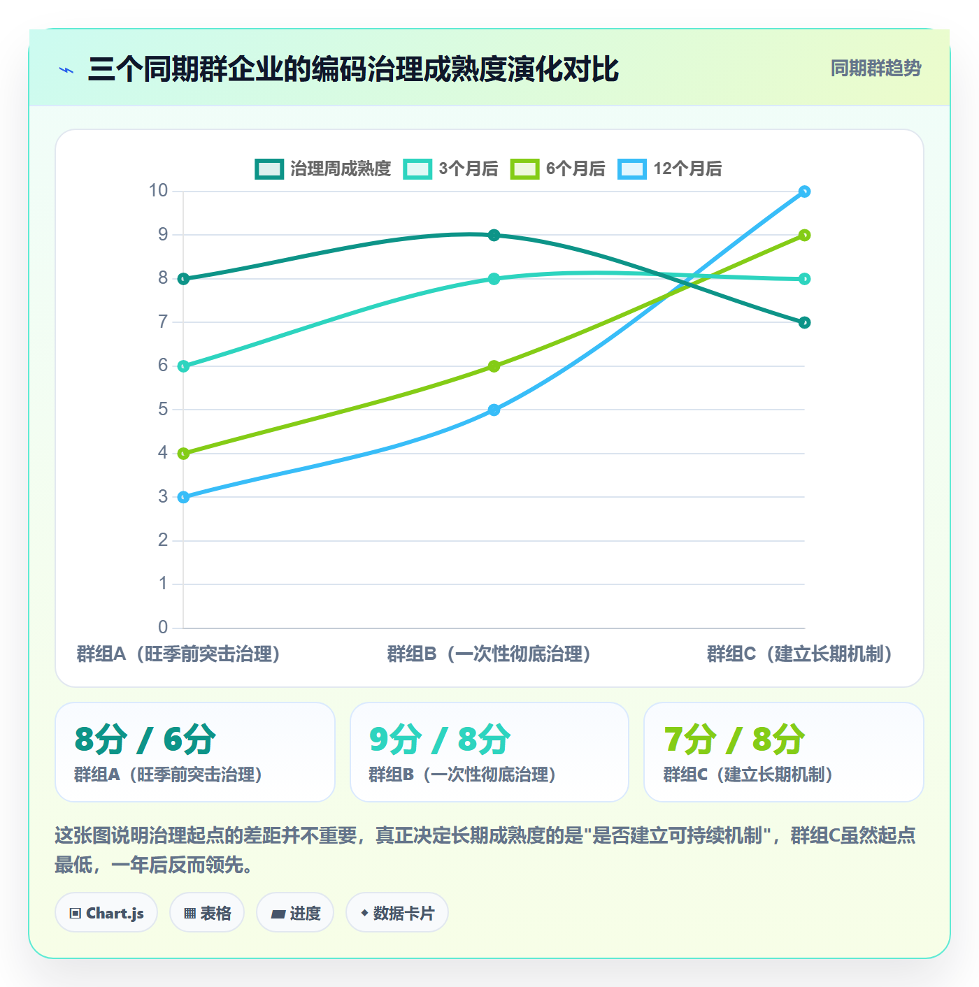 外贸数据分析平台问题诊断：商品编码如何用旺季准备改进