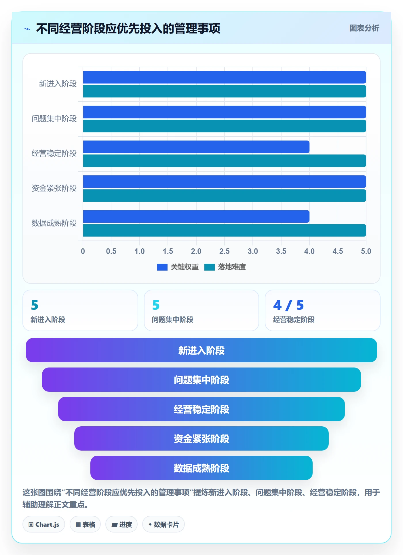 temu管理模板：围绕半托管模式开展品牌建设