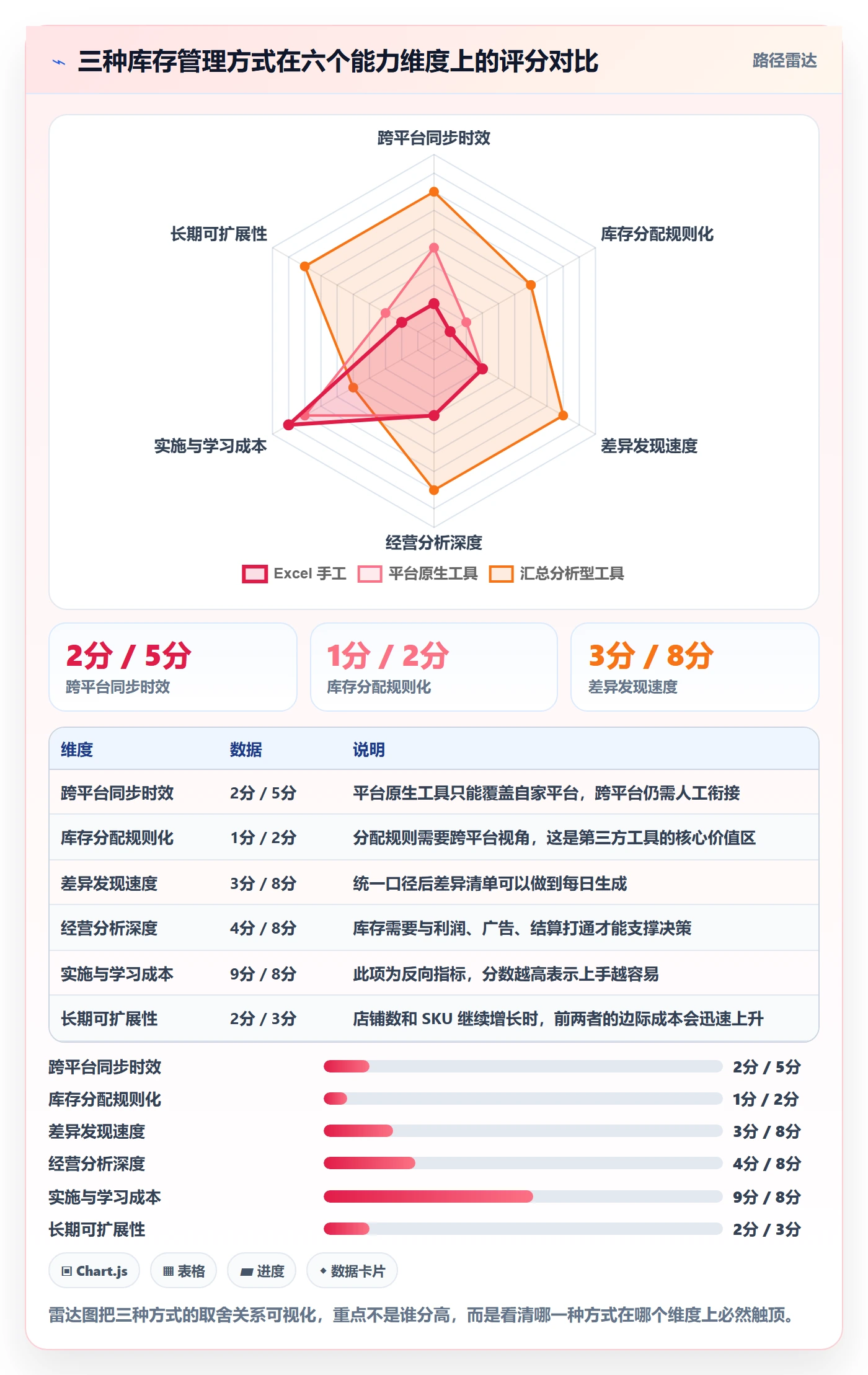 erp跨境电商怎么管？以库存管理为核心的多店经营方案