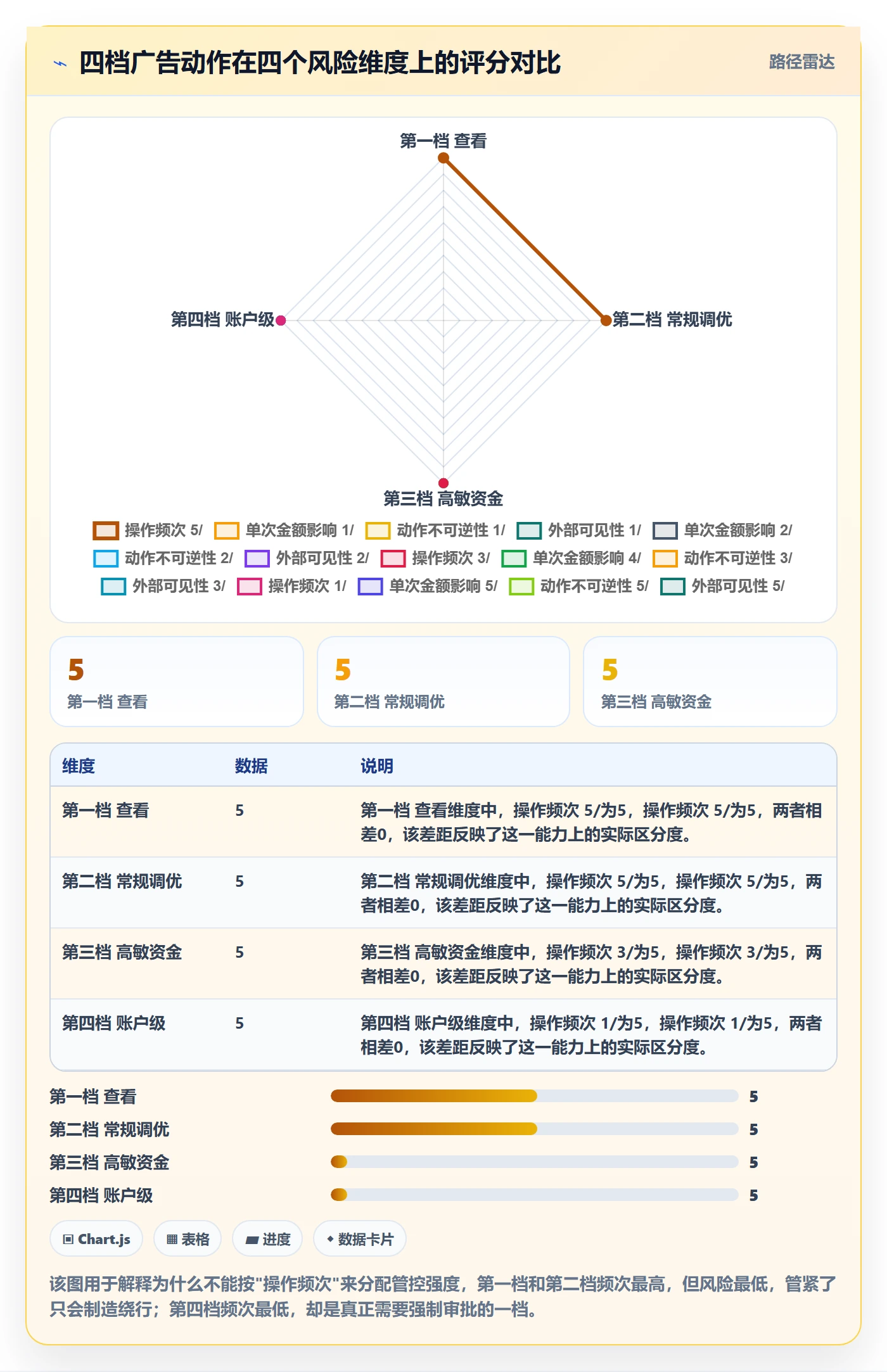 erp跨境电商实施路径：权限管理如何完成广告投放