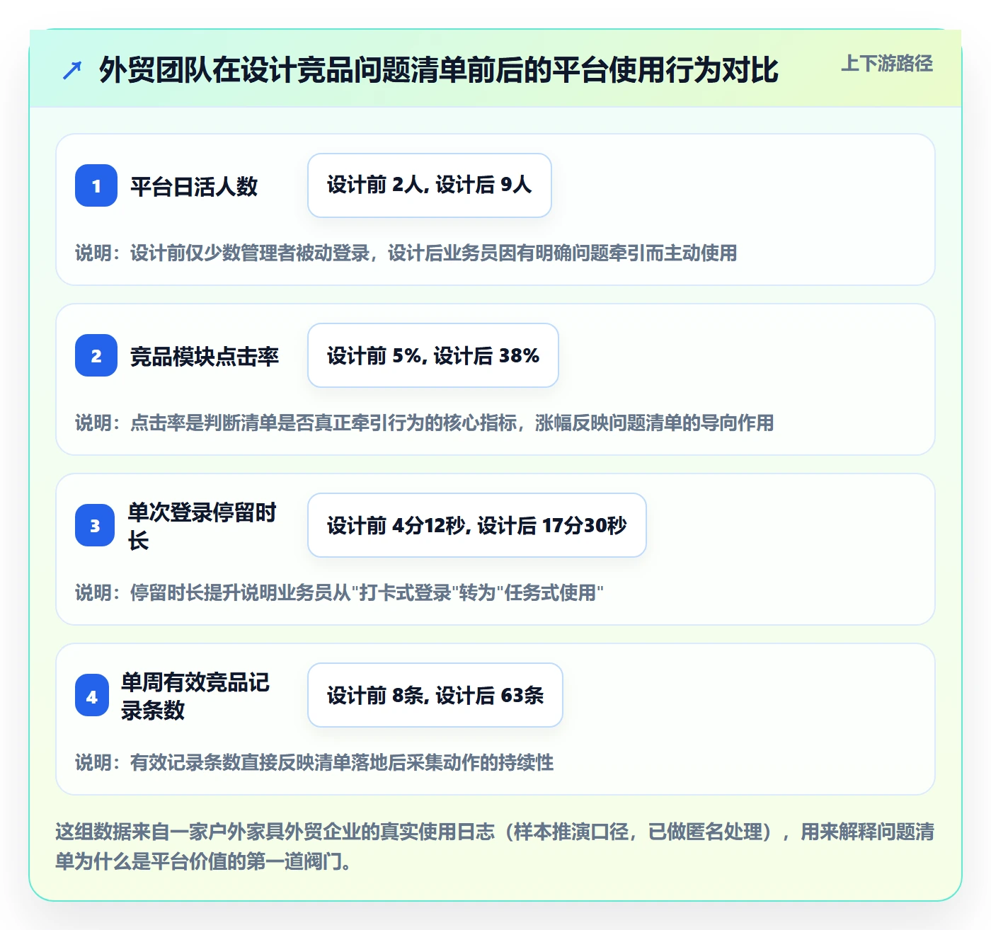 外贸数据分析平台管理要点：竞争对手的问题清单如何设计