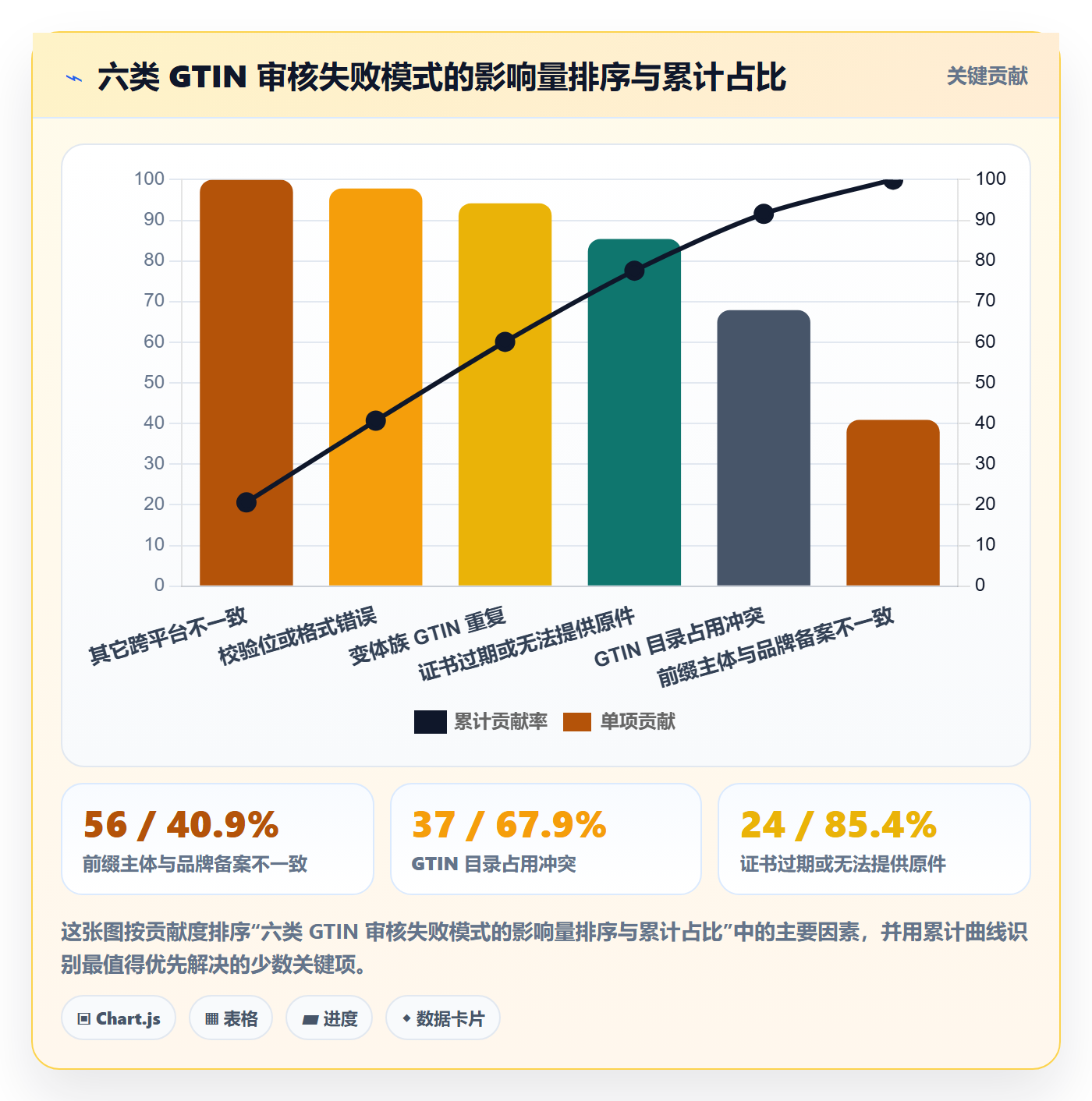UPC码方案设计：平台审核场景的系统搭建怎么做
