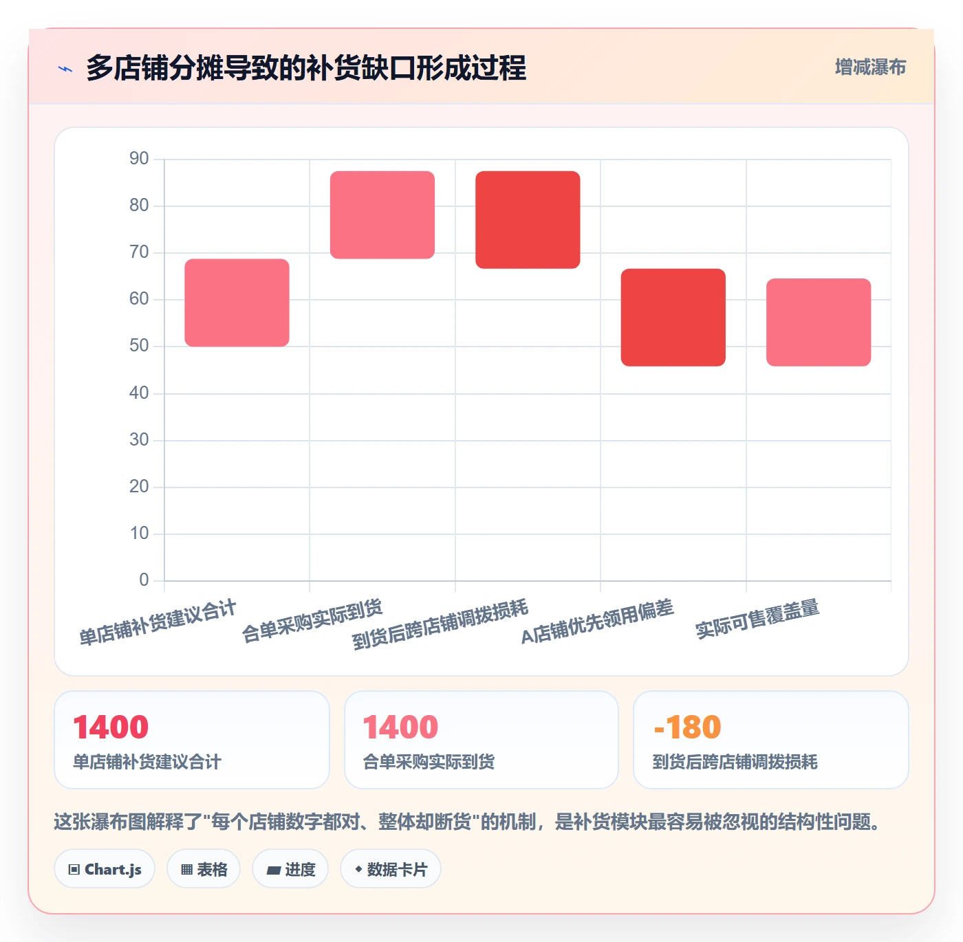 erp跨境电商避坑指南：采购补货环节的落地案例要注意什么