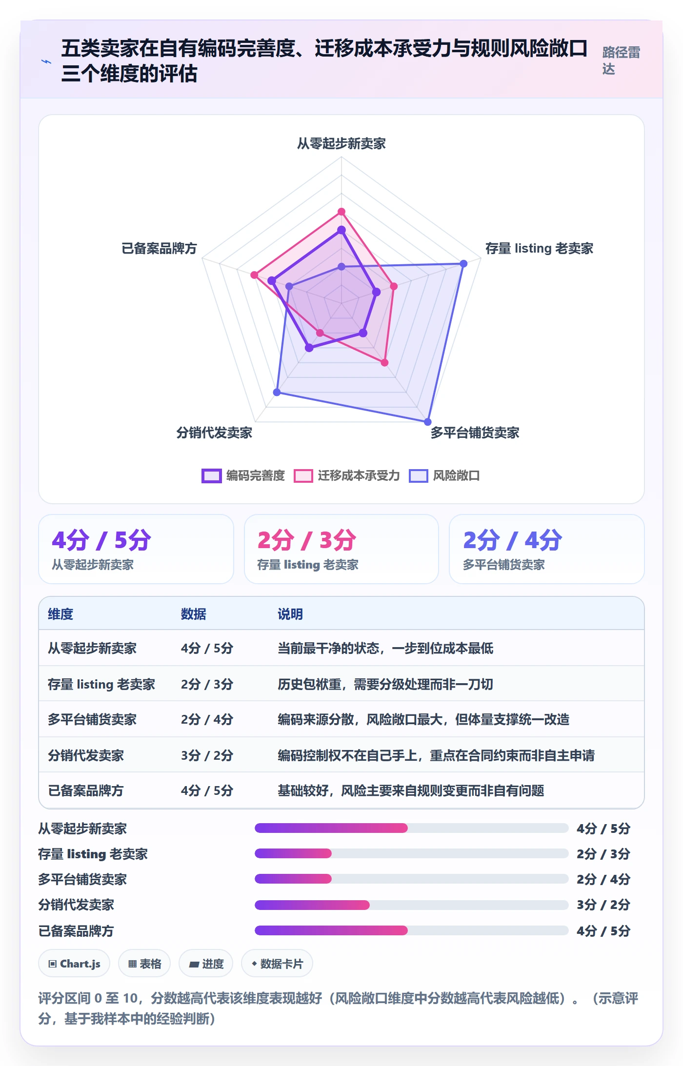 UPC码业务拆解:编码规范为什么影响平台规则