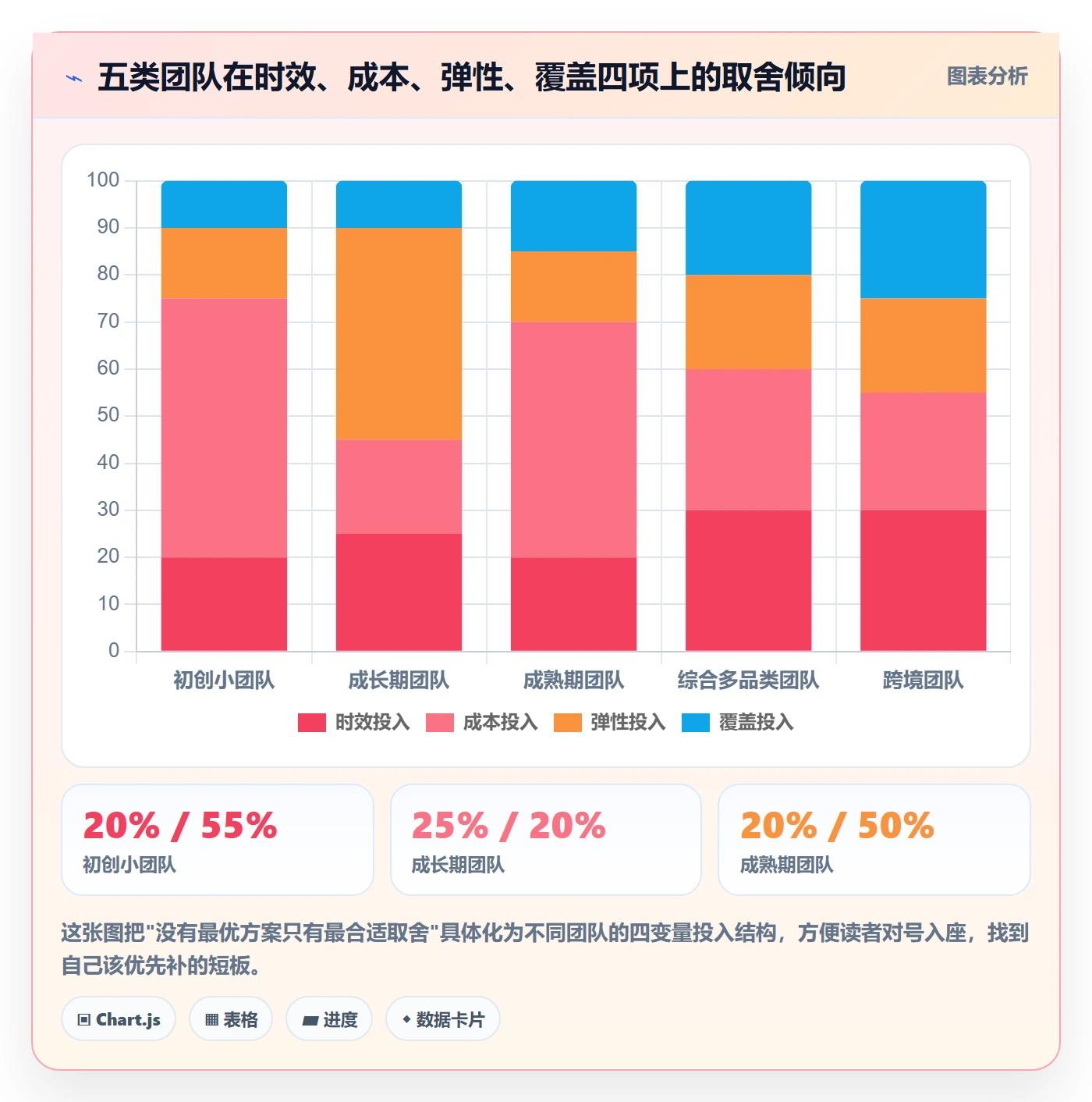 商品分析方案设计：生命周期场景的物流方案怎么做