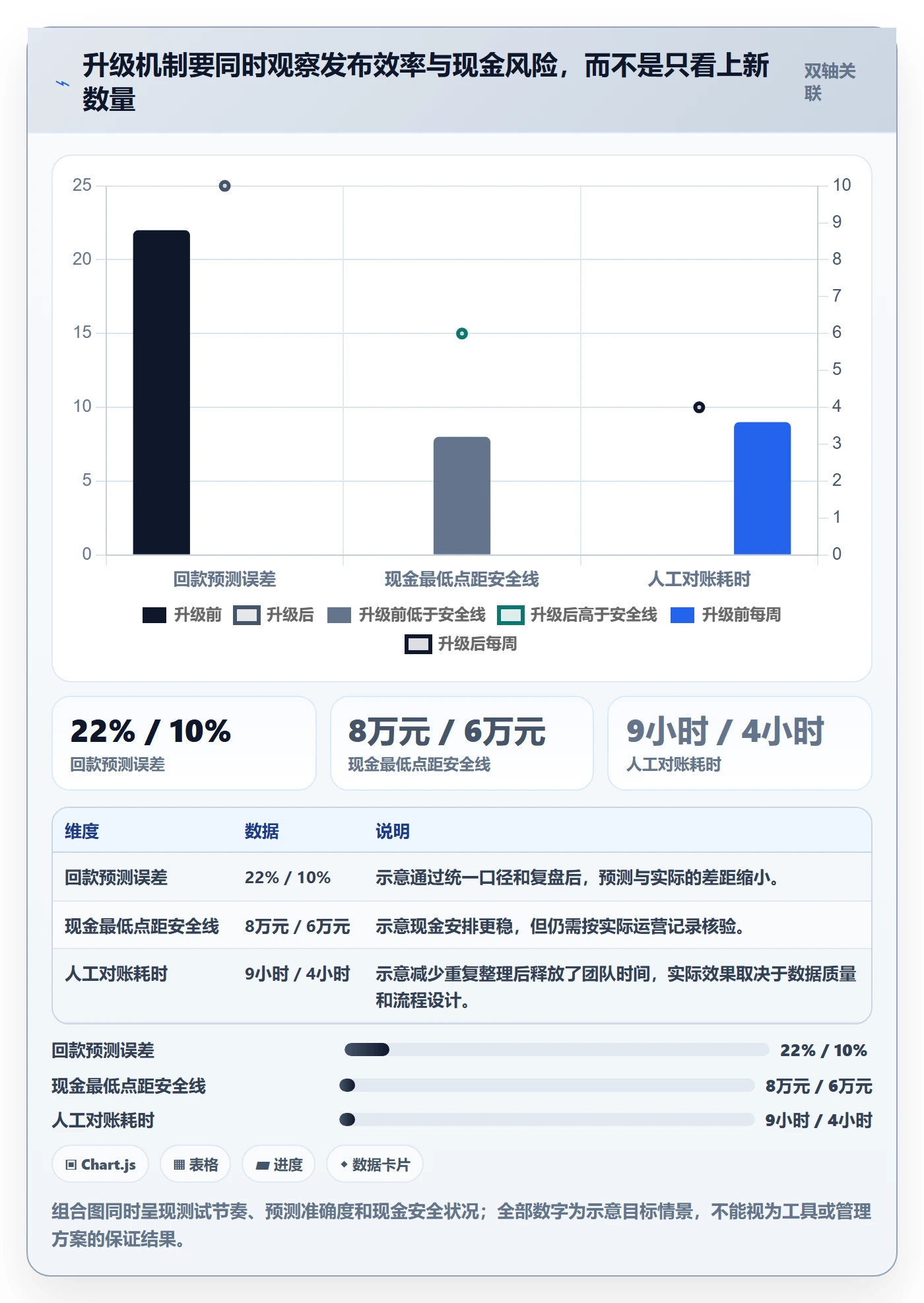 temu升级方案：用回款管理改善商品发布