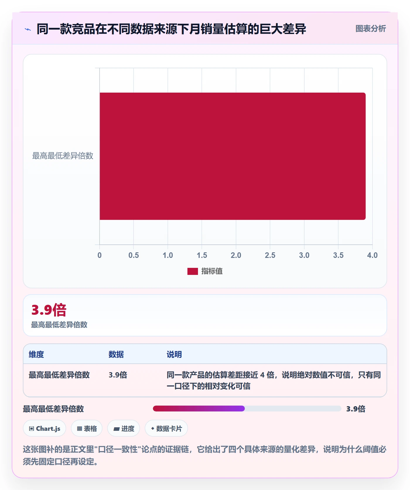 亚马逊软件实战复盘：从选品工具验证系统搭建效果