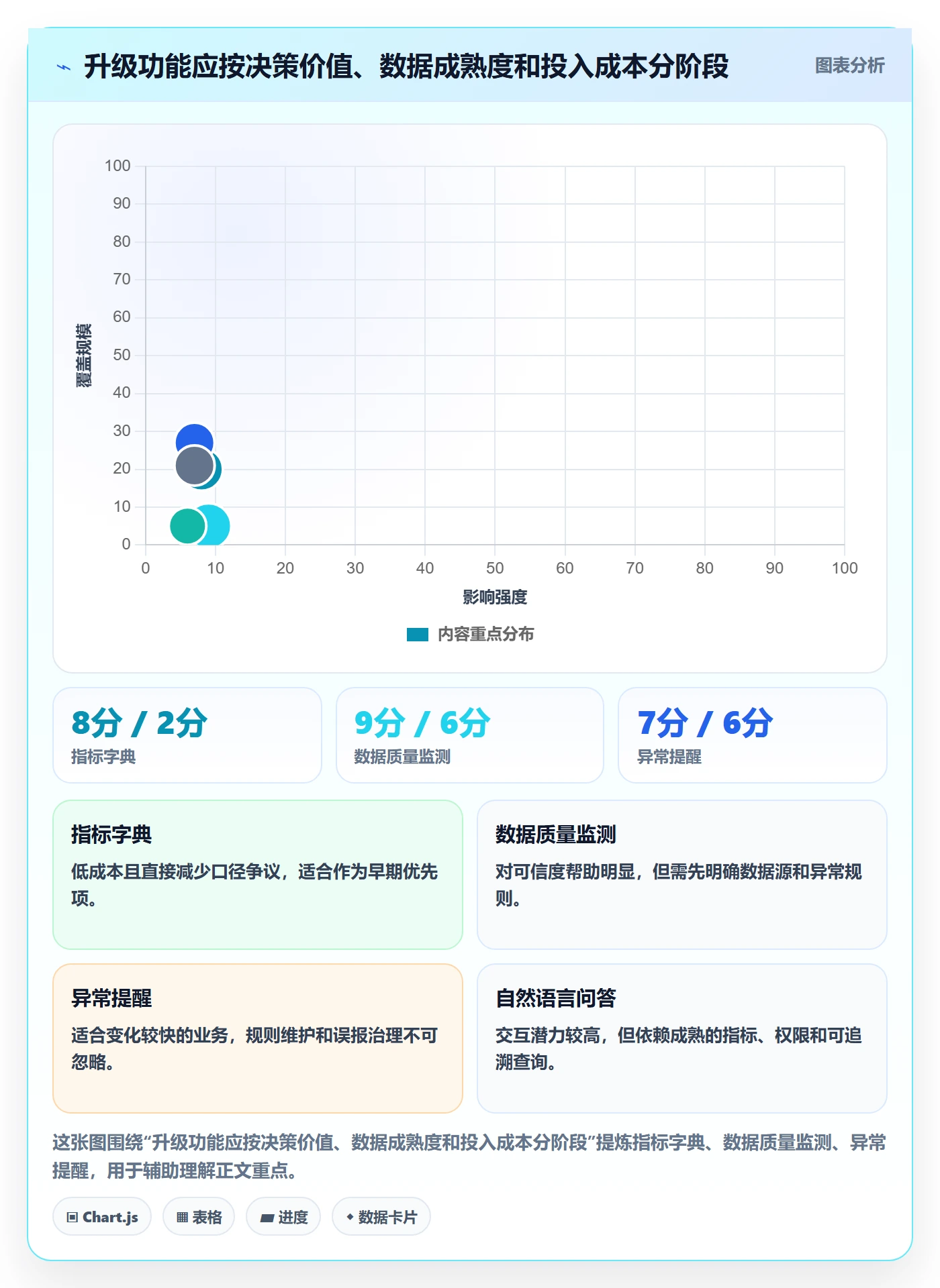 电商数据查询网站升级方案：用系统搭建改善行业趋势