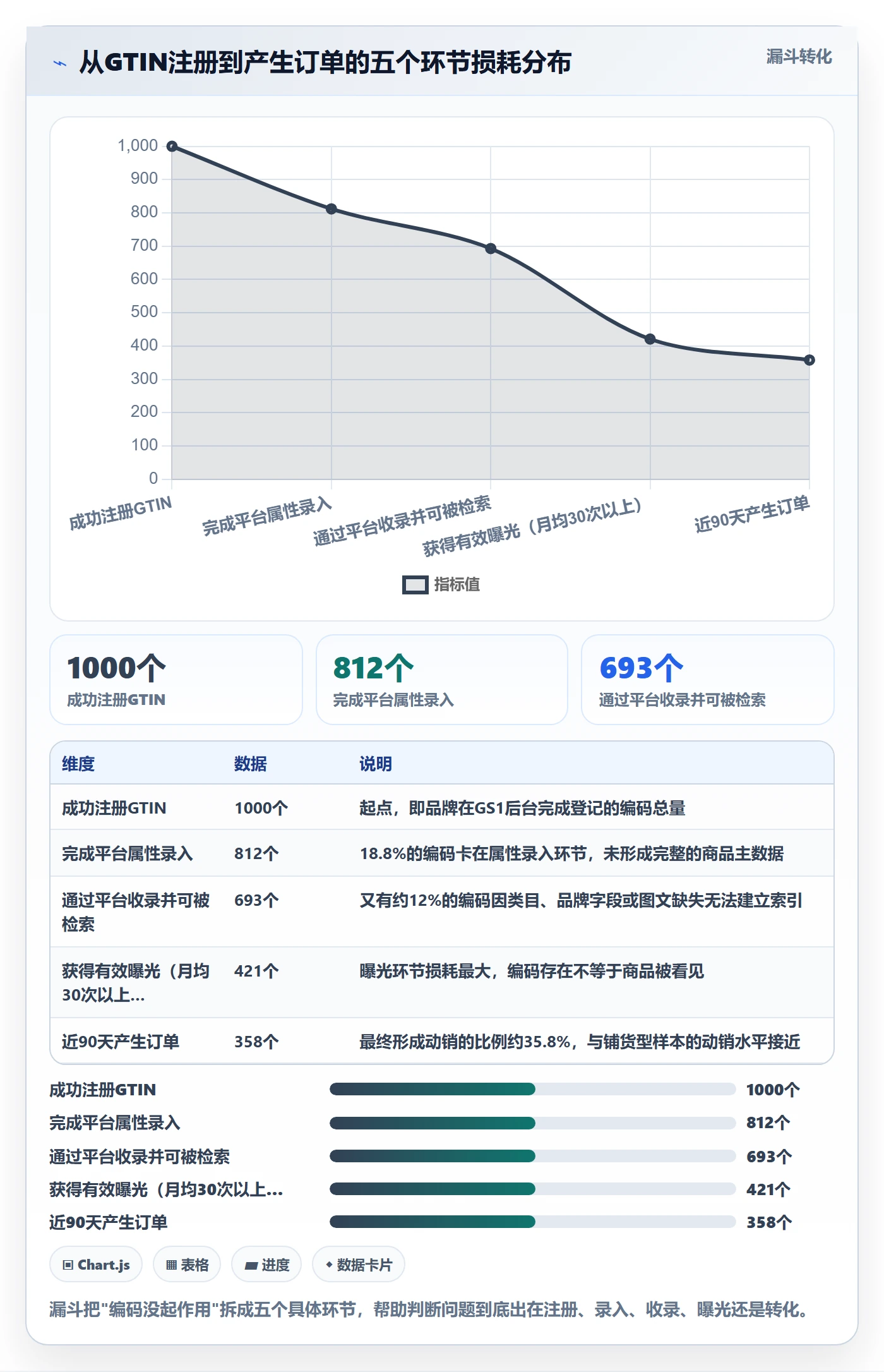 UPC码数据方法：用编码规范支撑品牌建设判断